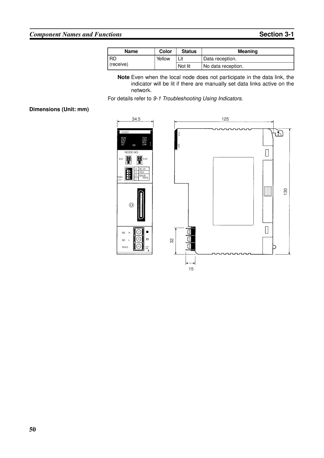 Omron CS1W-RPT01, CVM1-CLK21, CJ1W-CLK21-V1, C200HW-CLK21 Yellow Lit Data reception Receive Not lit No data reception 