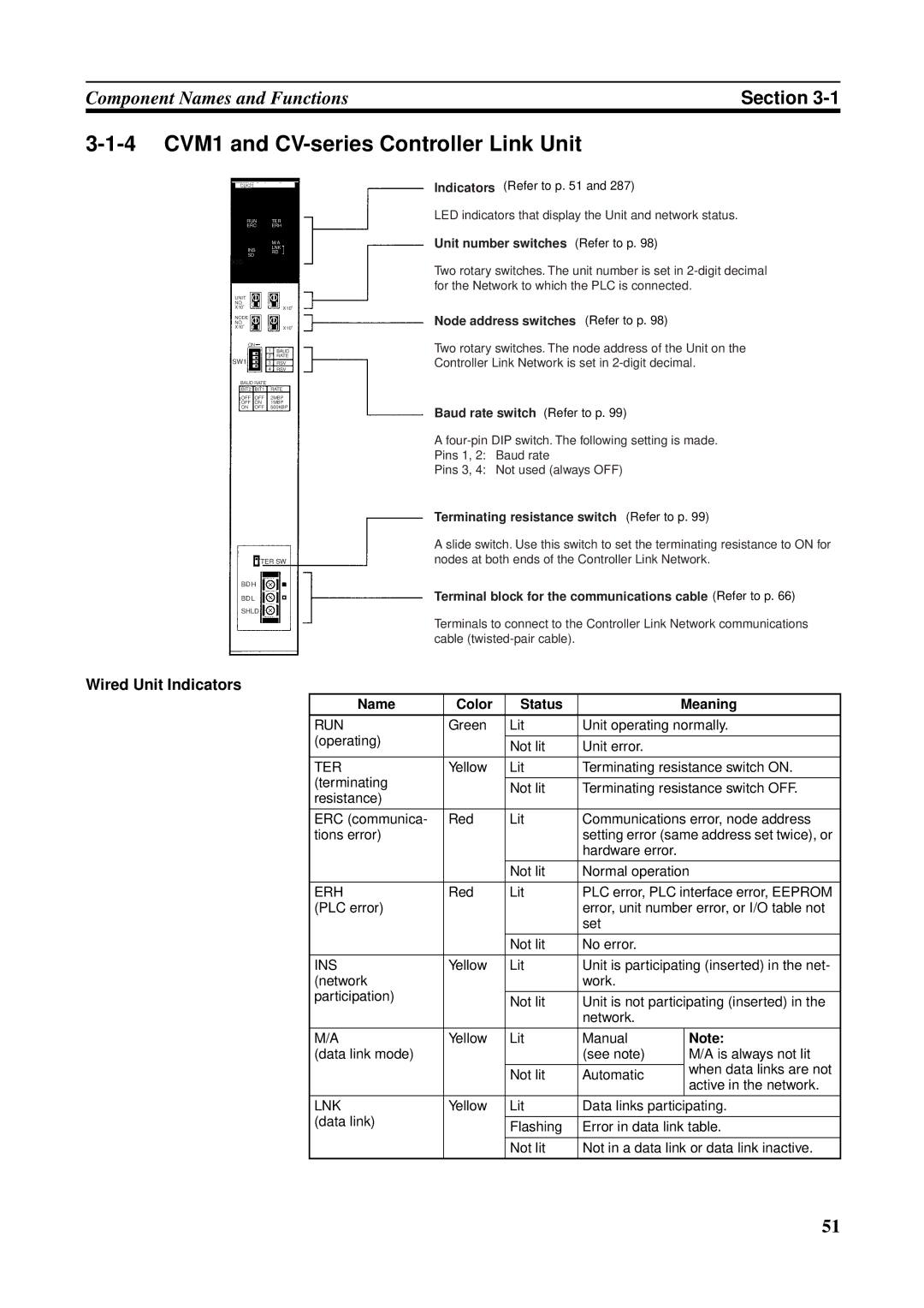 Omron CJ1W-CLK21-V1, CVM1-CLK21, CS1W-RPT01 4 CVM1 and CV-series Controller Link Unit, Unit number switches Refer to p 