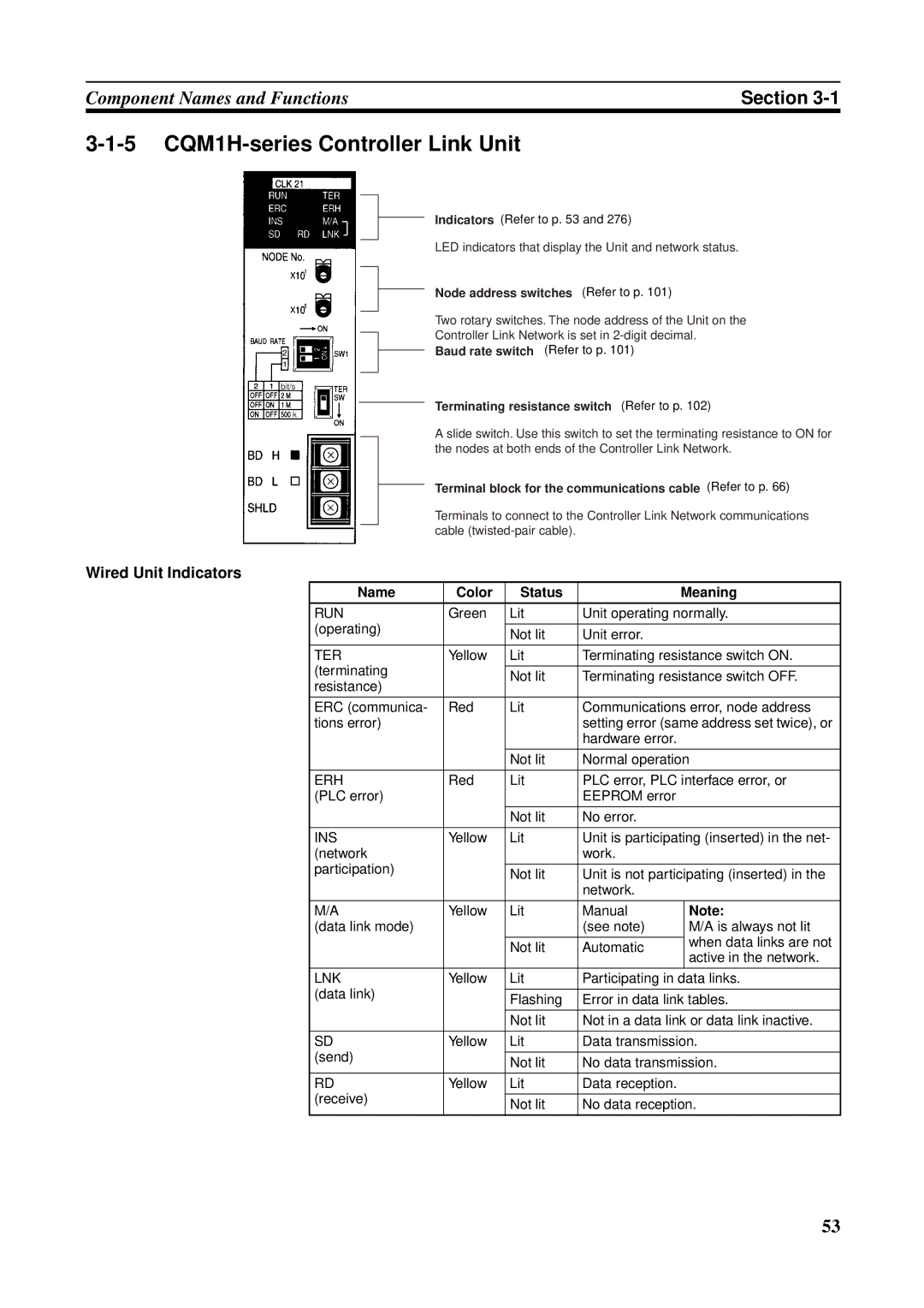 Omron CQM1H-CLK21, CVM1-CLK21, CS1W-RPT01, CJ1W-CLK21-V1, C200HW-CLK21, CS1W-CLK21-V1 5 CQM1H-series Controller Link Unit 