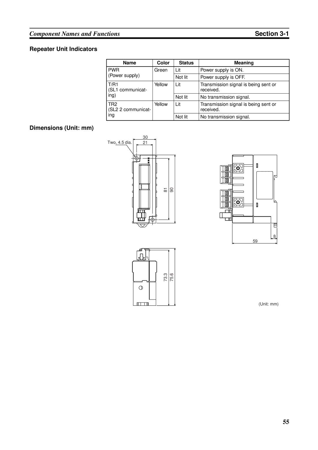 Omron CVM1-CLK21, CS1W-RPT01, CJ1W-CLK21-V1, C200HW-CLK21, CQM1H-CLK21 Repeater Unit Indicators, Dimensions Unit mm 