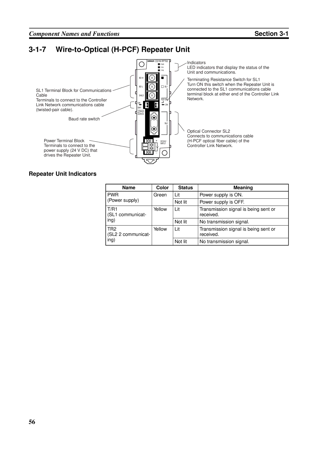 Omron CS1W-RPT01, CVM1-CLK21, CJ1W-CLK21-V1, C200HW-CLK21, CQM1H-CLK21, CS1W-CLK21-V1 Wire-to-Optical H-PCF Repeater Unit 