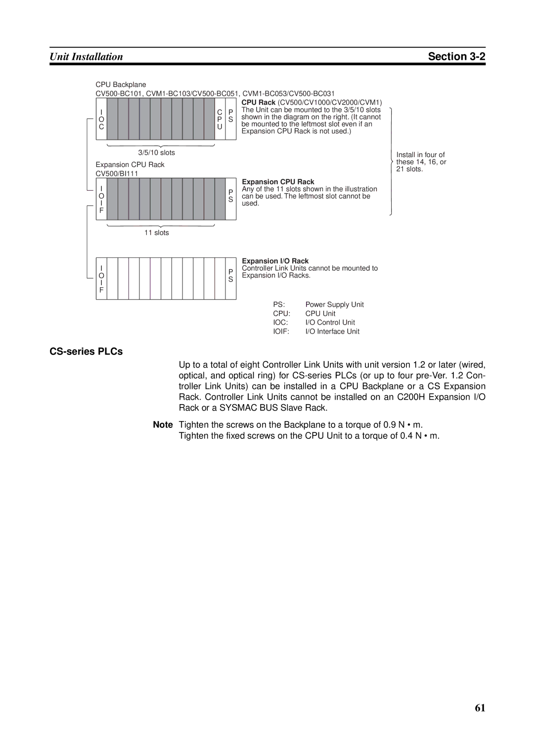 Omron CVM1-CLK21, CS1W-RPT01, CJ1W-CLK21-V1, C200HW-CLK21, CQM1H-CLK21, CS1W-CLK21-V1 CS-series PLCs, Expansion CPU Rack 