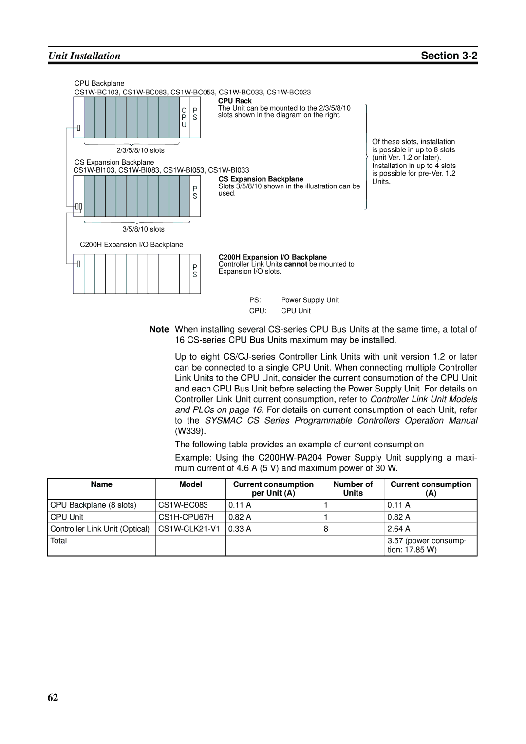 Omron CS1W-RPT01, CVM1-CLK21, CJ1W-CLK21-V1, C200HW-CLK21, CQM1H-CLK21, CS1W-CLK21-V1 operation manual CPU Rack 