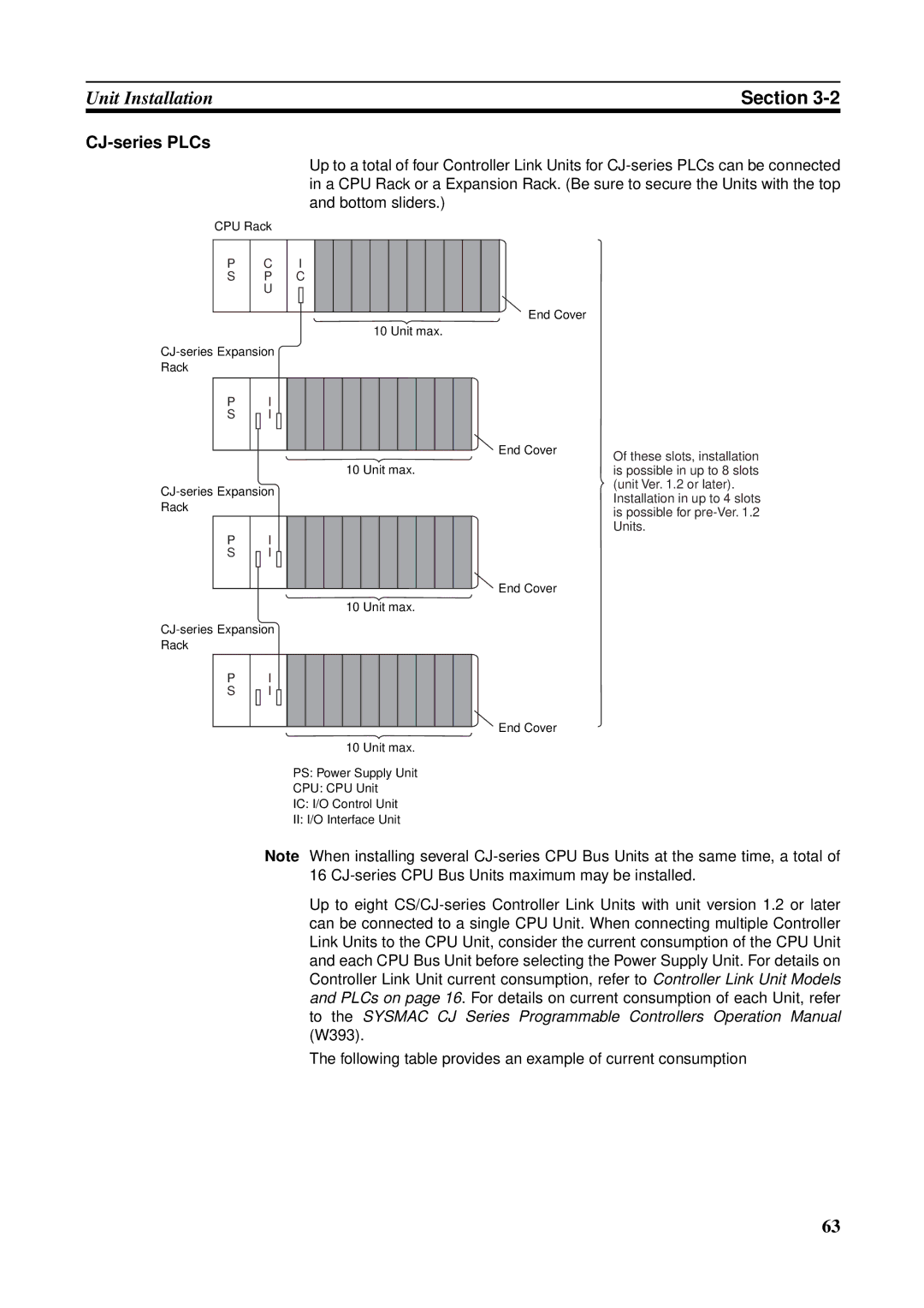 Omron CJ1W-CLK21-V1, CVM1-CLK21, CS1W-RPT01, C200HW-CLK21, CQM1H-CLK21, CS1W-CLK21-V1 operation manual CJ-series PLCs 