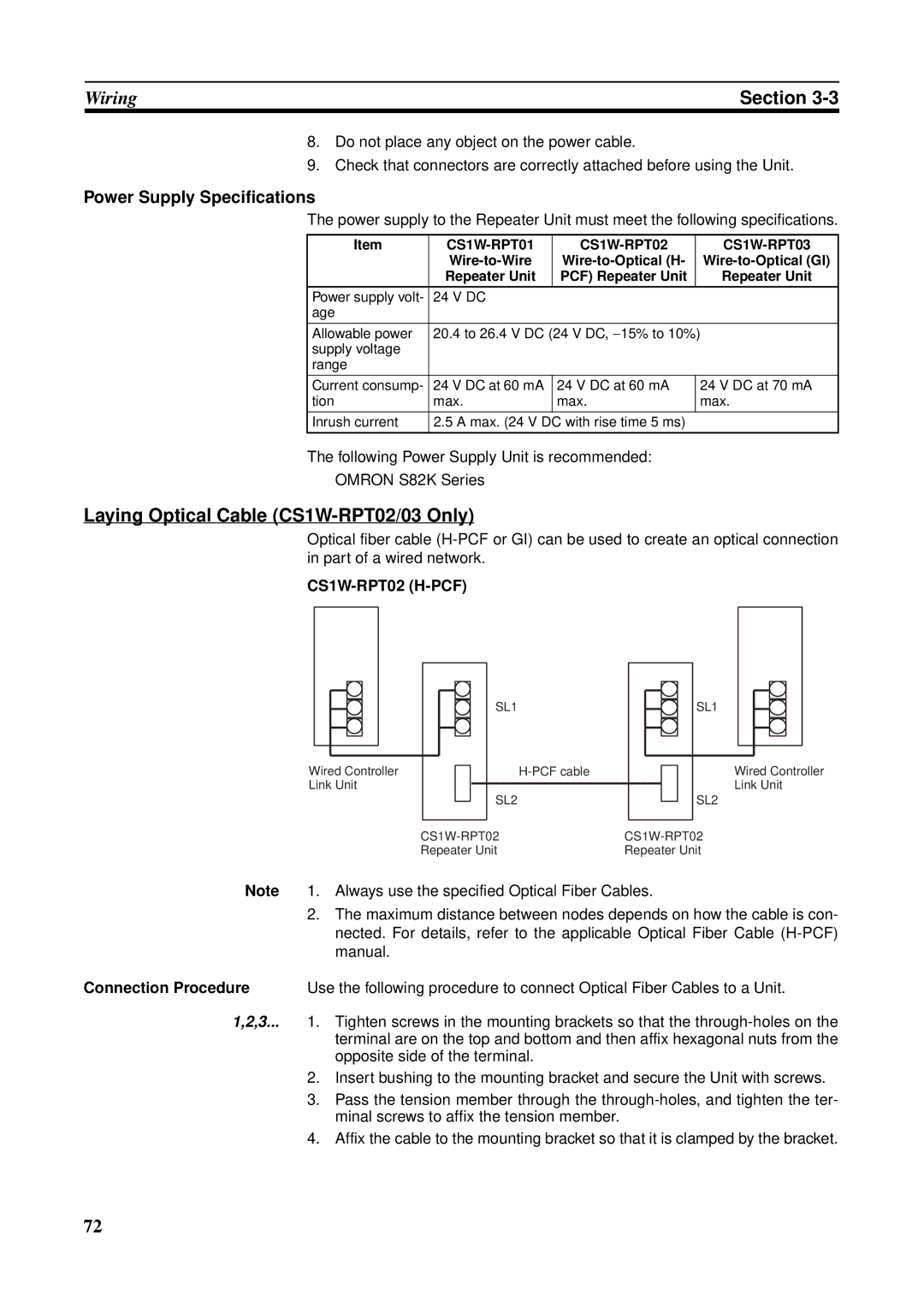 Omron CS1W-CLK21-V1, CVM1-CLK21, CS1W-RPT01 Laying Optical Cable CS1W-RPT02/03 Only, Power Supply Specifications 