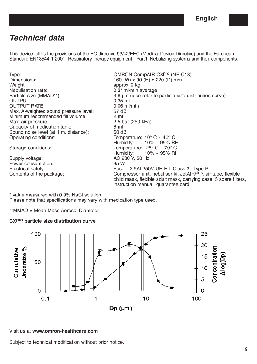 Omron CX Pro instruction manual Technical data, Output Rate 