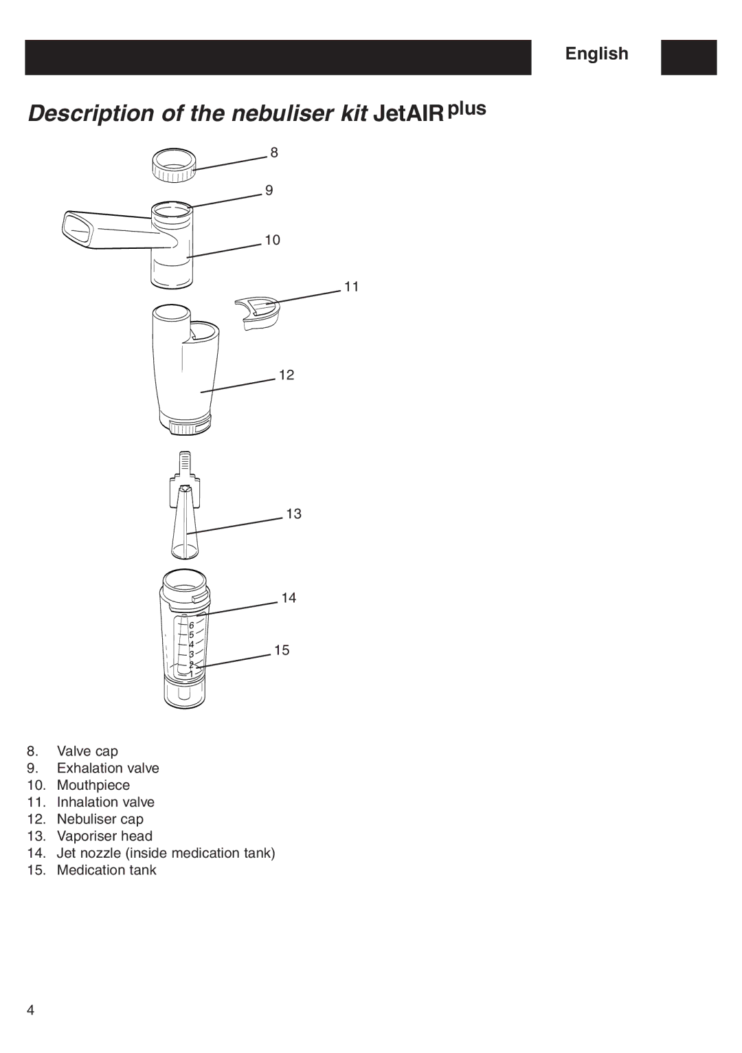 Omron CX Pro instruction manual Description of the nebuliser kit JetAIR plus 