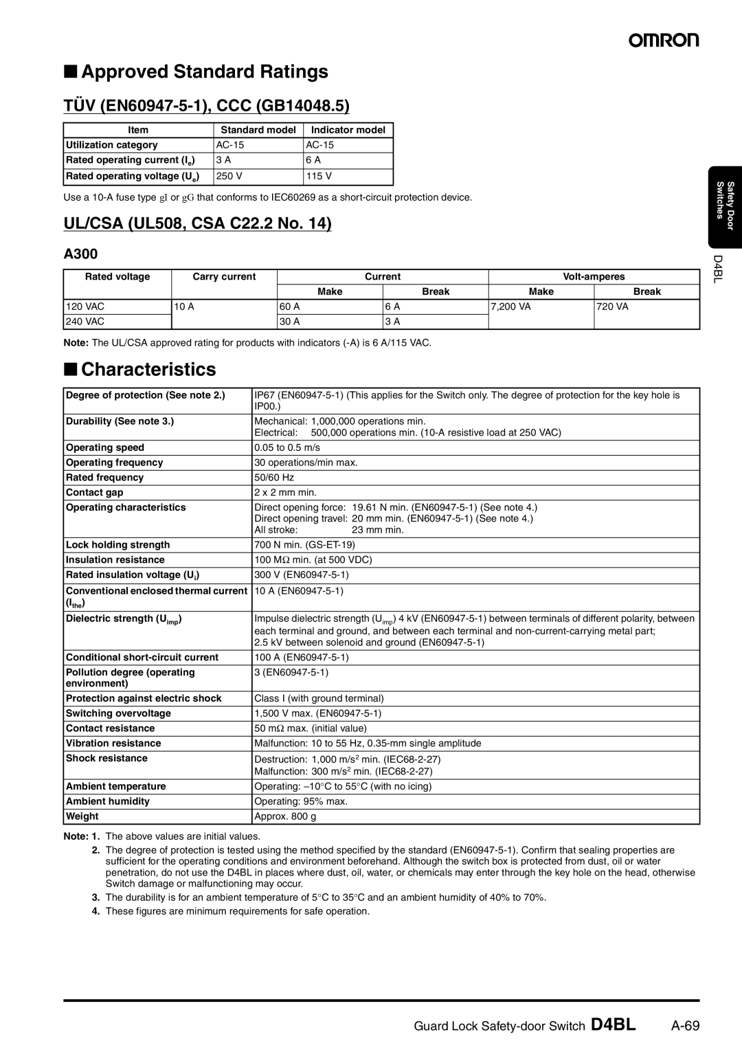 Omron D4BL manual Approved Standard Ratings, Characteristics, TÜV EN60947-5-1, CCC GB14048.5, UL/CSA UL508, CSA C22.2 No 