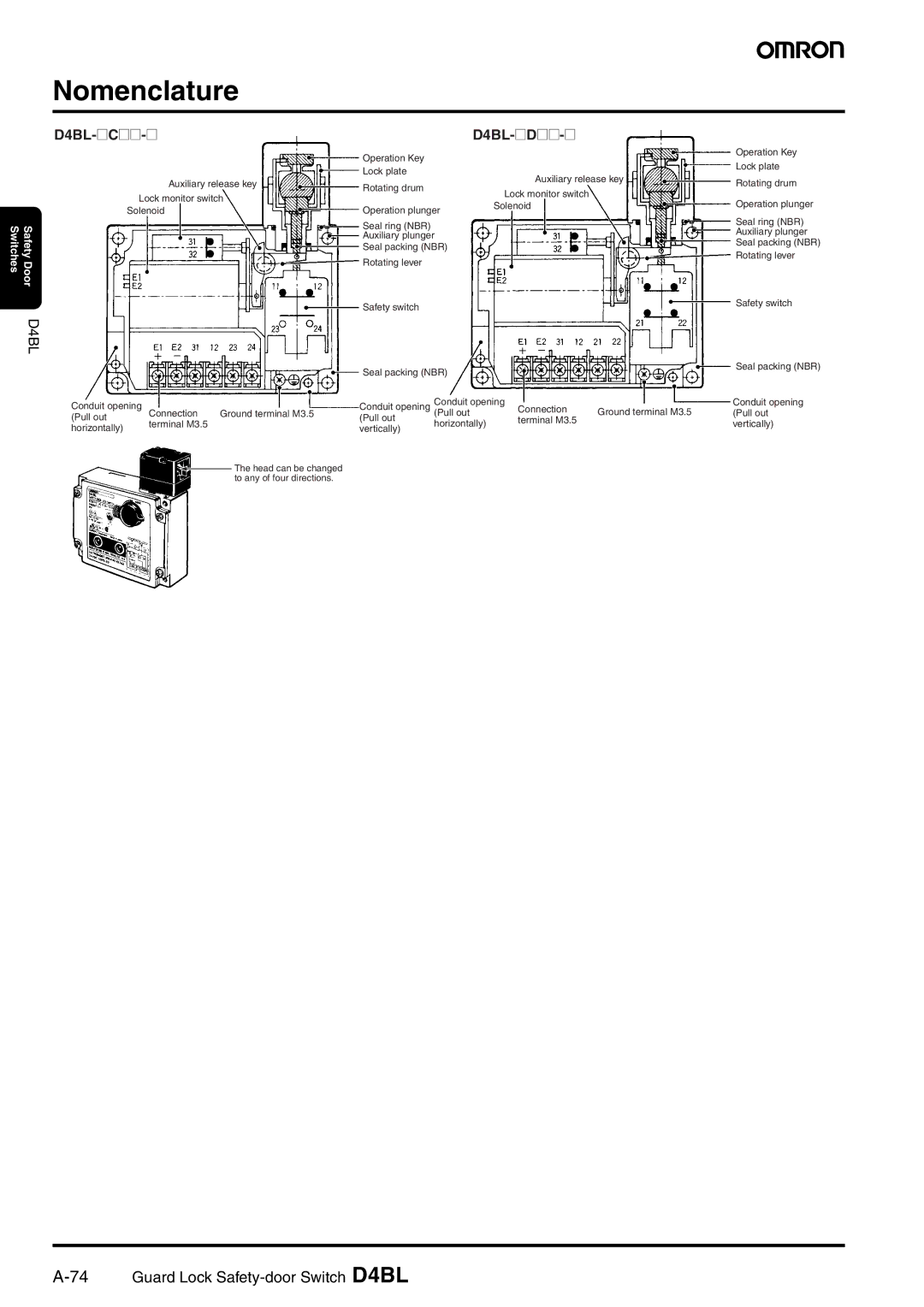 Omron manual Nomenclature, D4BL-@C@@-@ D4BL-@D@@-@ 