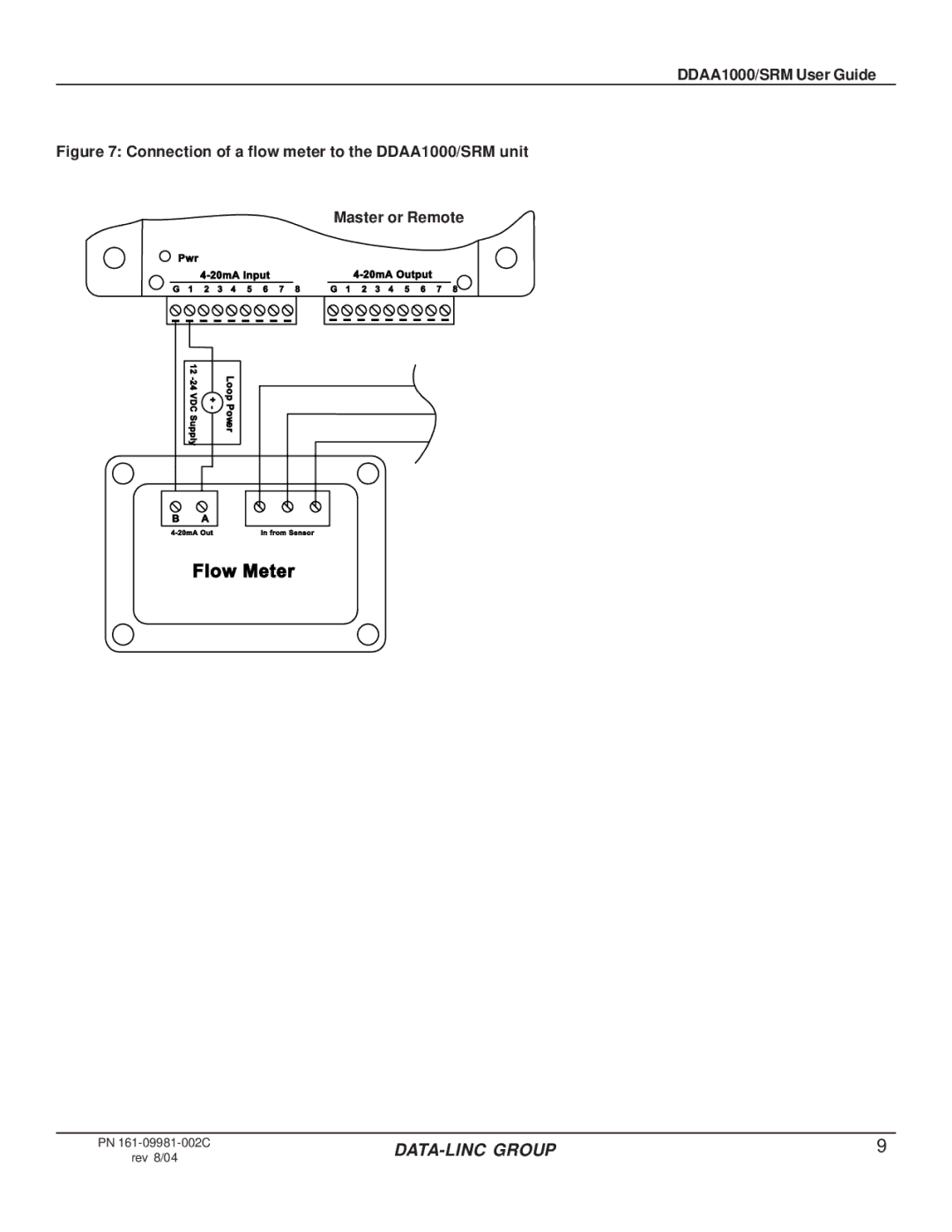 Omron manual Connection of a flow meter to the DDAA1000/SRM unit, Master or Remote 