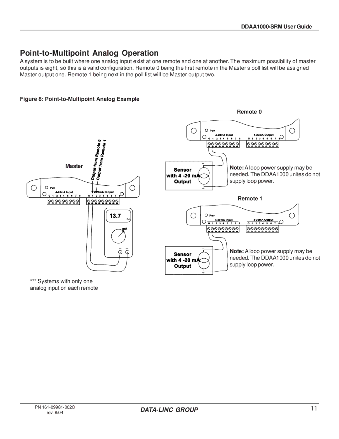 Omron DDAA1000/SRM manual Point-to-Multipoint Analog Operation, Point-to-Multipoint Analog Example Remote 