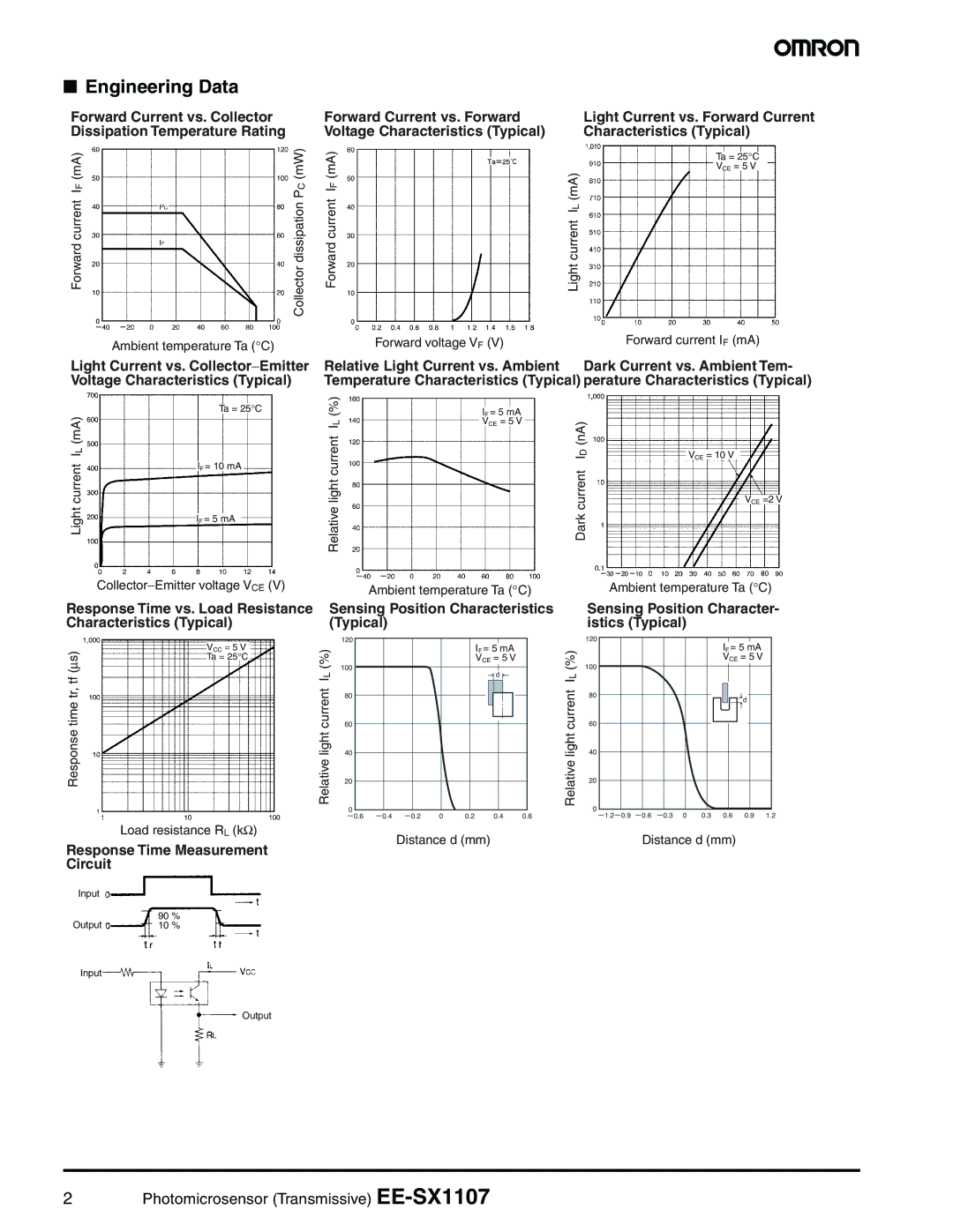 Omron EE-SX1107 dimensions Engineering Data, Light Current vs. Forward Current Characteristics Typical 