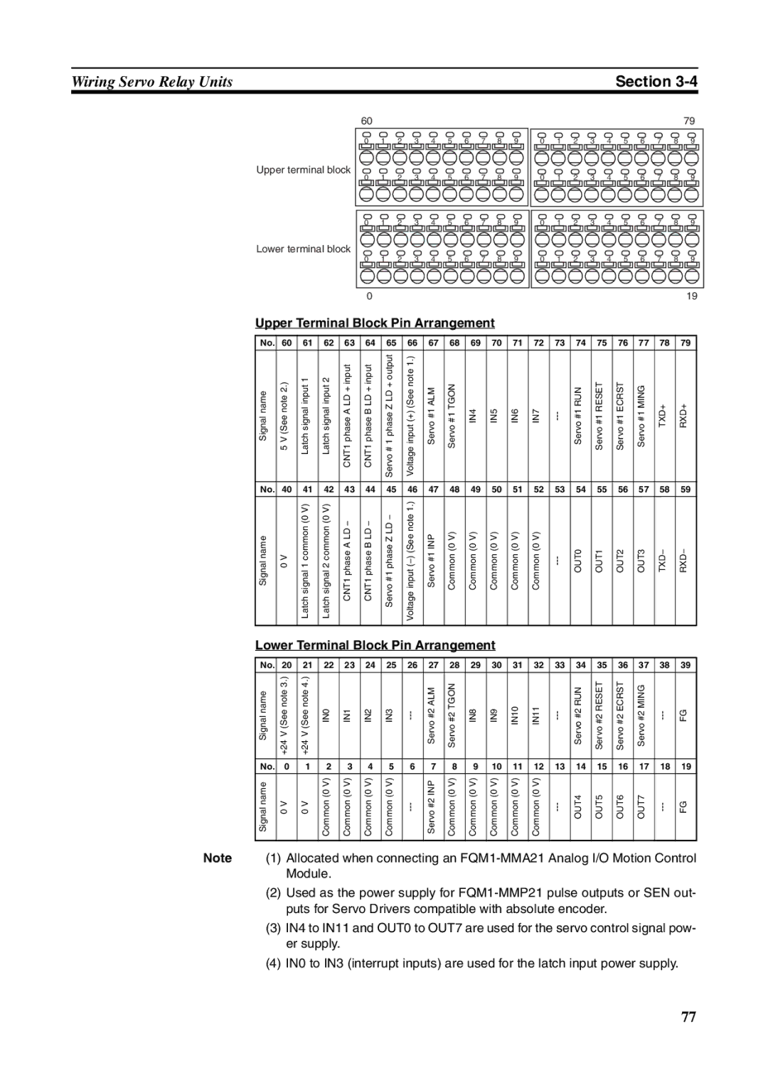 Omron FQM1-MMA21, FQM1-CM001, FQM1-MMP21 Upper Terminal Block Pin Arrangement, Lower Terminal Block Pin Arrangement 