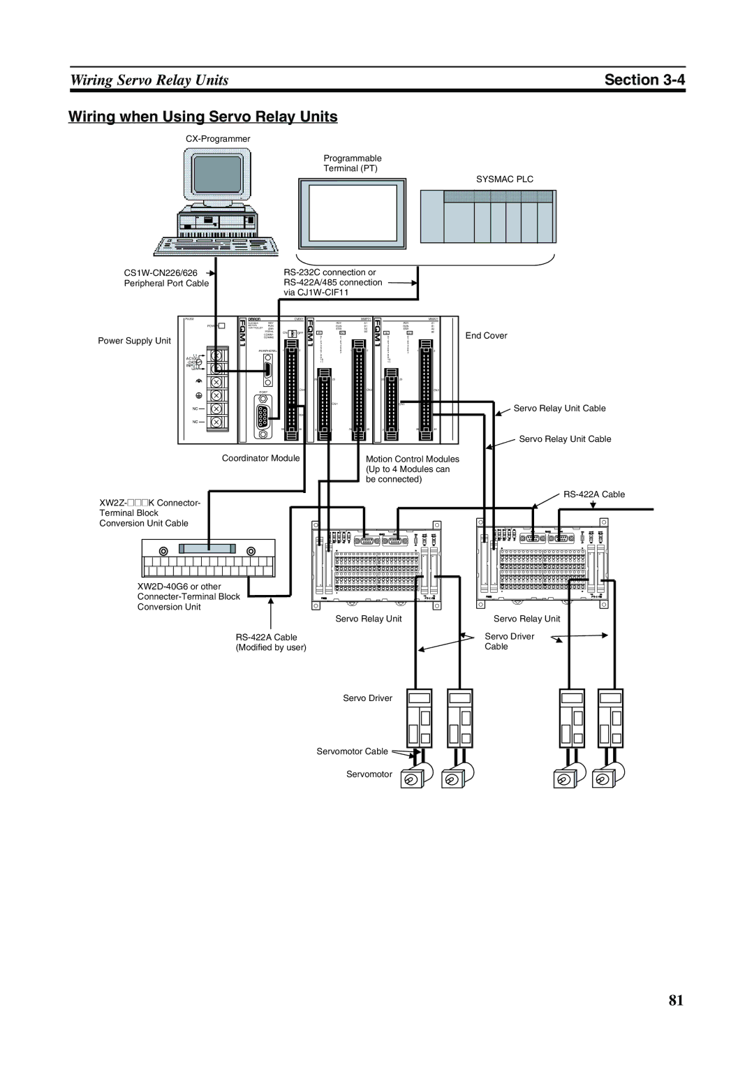 Omron FQM1-MMP21, FQM1-CM001, FQM1-MMA21 operation manual Wiring when Using Servo Relay Units, Sysmac PLC 