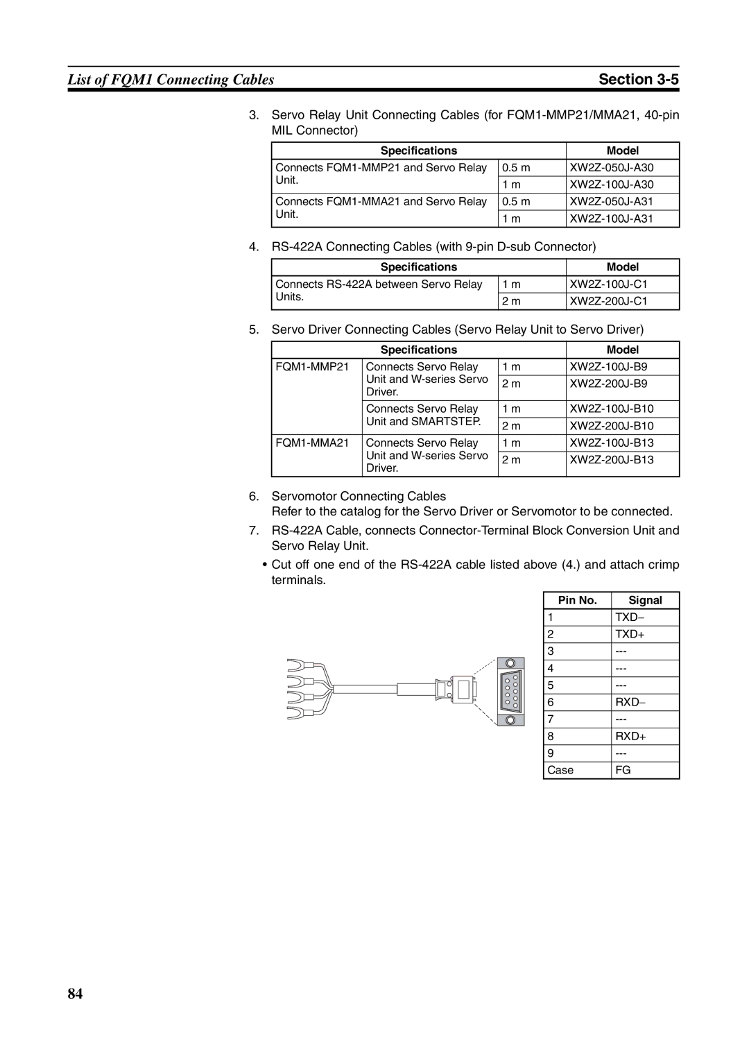 Omron FQM1-MMP21, FQM1-CM001, FQM1-MMA21 operation manual RS-422A Connecting Cables with 9-pin D-sub Connector 