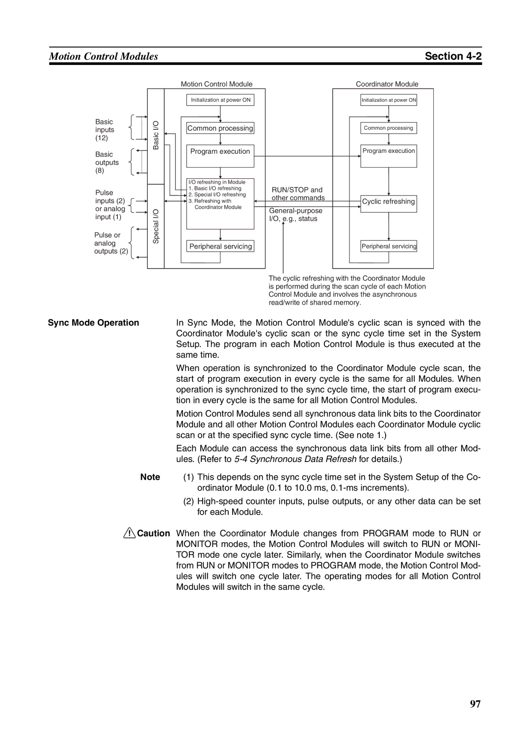 Omron FQM1-CM001, FQM1-MMA21, FQM1-MMP21 Sync Mode Operation, Same time, Scan or at the specified sync cycle time. See note 