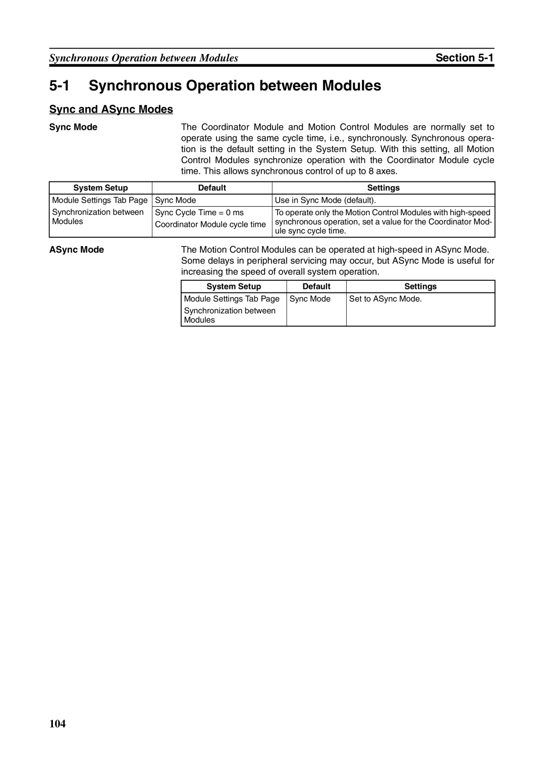 Omron FQM1-MMA21, FQM1-CM001, FQM1-MMP21 operation manual Synchronous Operation between Modules, Sync and ASync Modes 