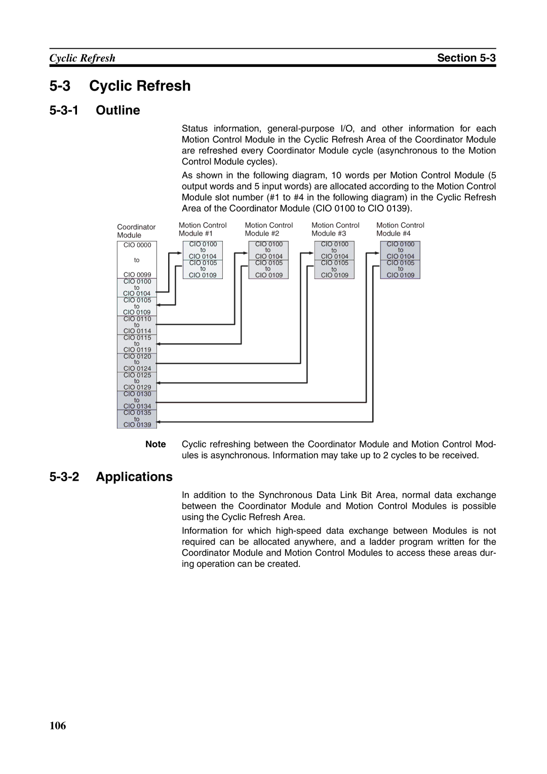 Omron FQM1-CM001, FQM1-MMA21, FQM1-MMP21 operation manual Cyclic Refresh, Applications 