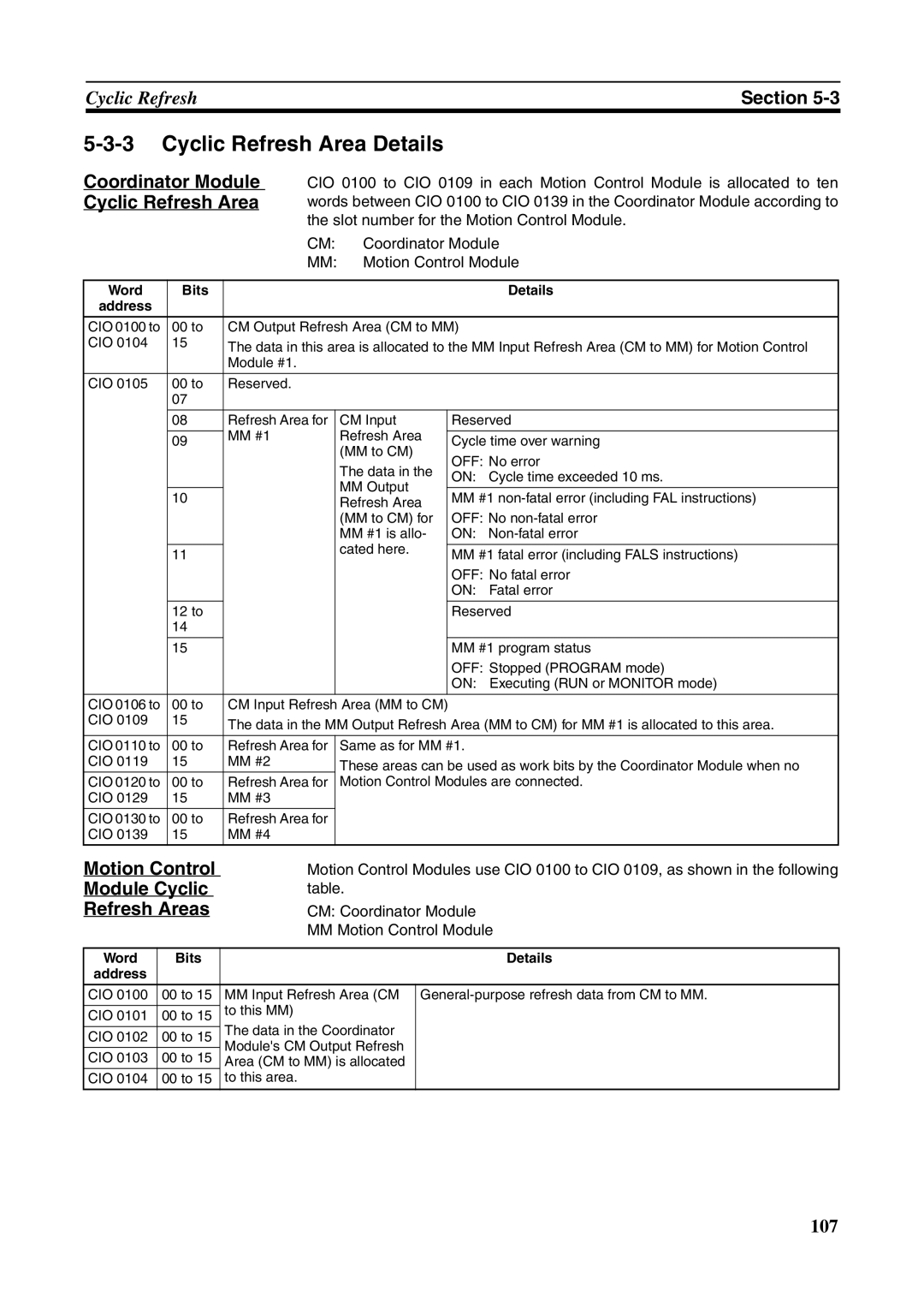 Omron FQM1-MMA21 Cyclic Refresh Area Details, Coordinator Module Cyclic Refresh Area, Word Bits Details Address 