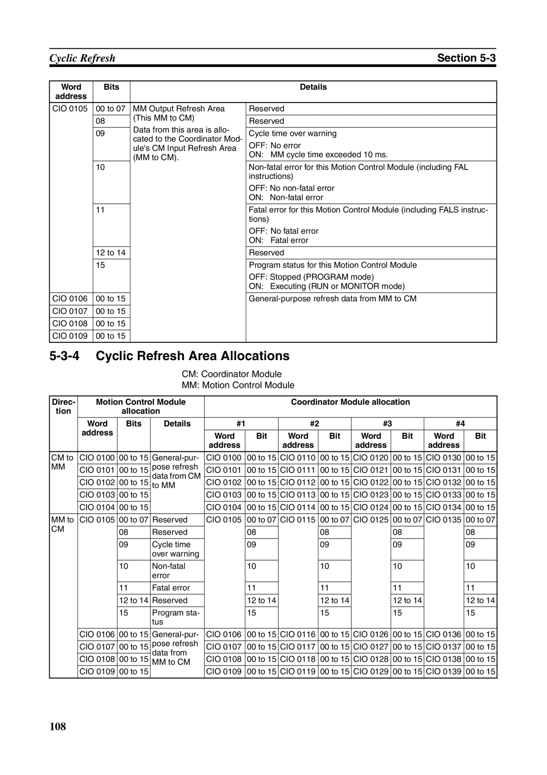 Omron FQM1-MMP21, FQM1-CM001 Cyclic Refresh Area Allocations, CM Coordinator Module MM Motion Control Module, Bits Details 