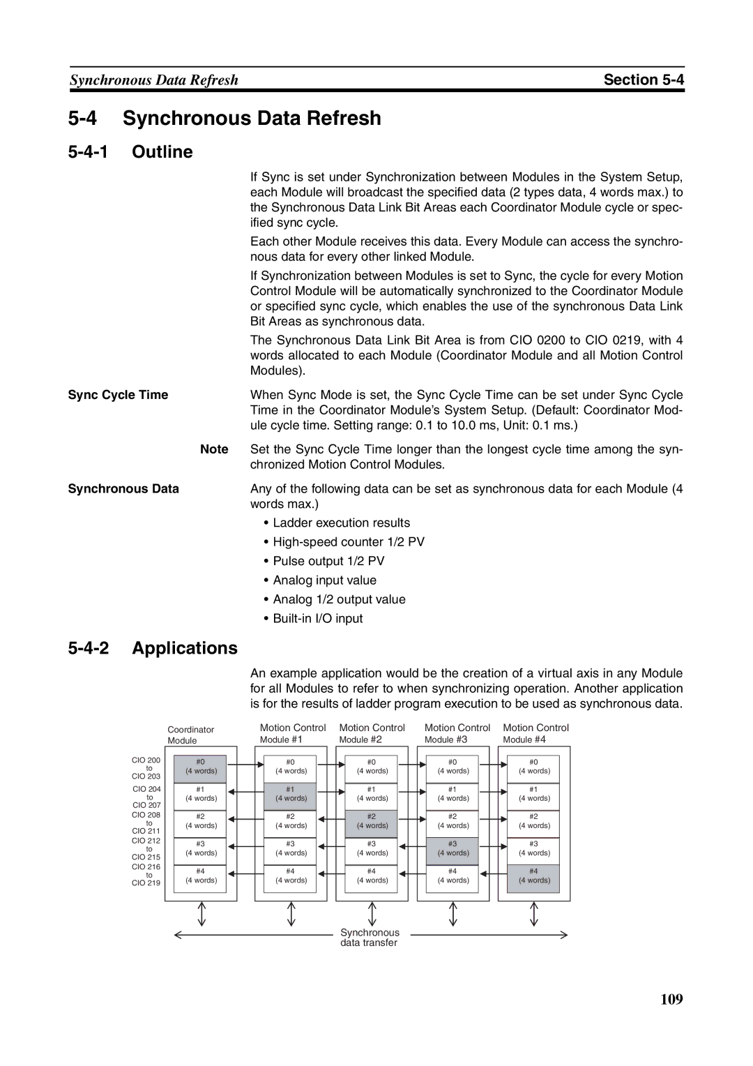 Omron FQM1-CM001, FQM1-MMA21, FQM1-MMP21 operation manual Synchronous Data Refresh, Sync Cycle Time 