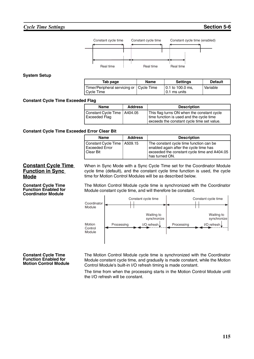 Omron FQM1-CM001, FQM1-MMA21 Constant Cycle Time Function in Sync Mode, System Setup, Constant Cycle Time Exceeded Flag 