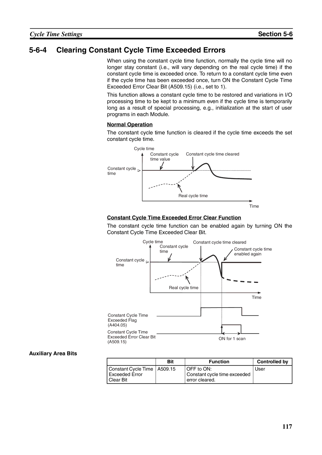 Omron FQM1-MMP21, FQM1-CM001 Clearing Constant Cycle Time Exceeded Errors, Normal Operation, Auxiliary Area Bits 