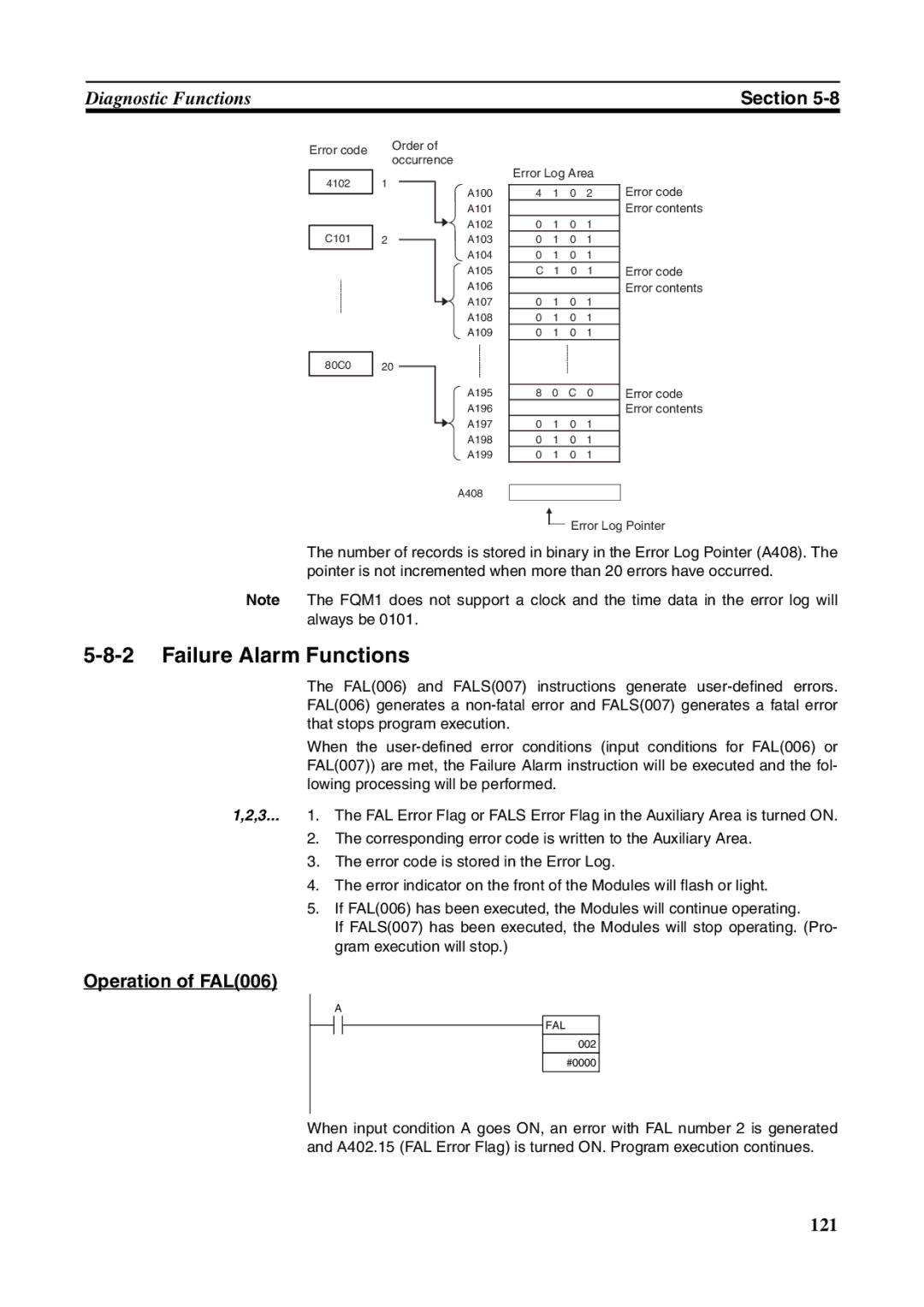 Omron FQM1-CM001, FQM1-MMA21, FQM1-MMP21 operation manual Failure Alarm Functions, Operation of FAL006 