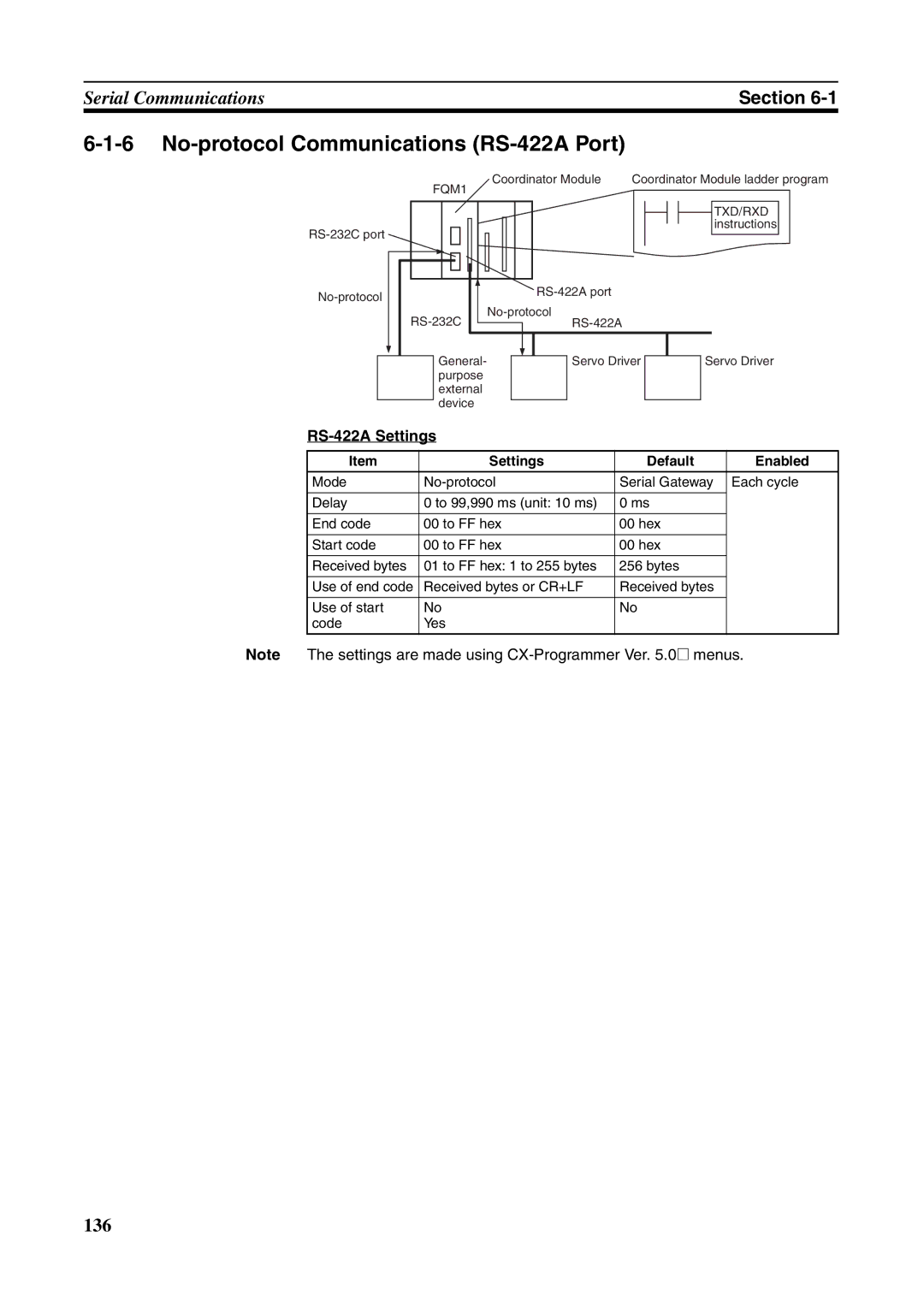 Omron FQM1-CM001, FQM1-MMA21, FQM1-MMP21 operation manual No-protocol Communications RS-422A Port, RS-422A Settings 