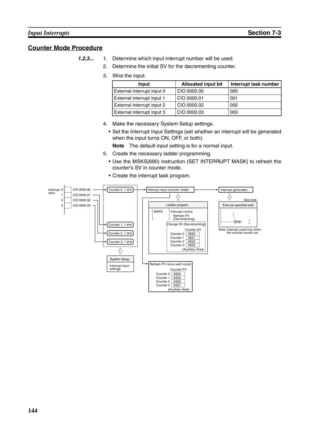 Omron FQM1-MMP21, FQM1-CM001, FQM1-MMA21 operation manual Counter Mode Procedure 