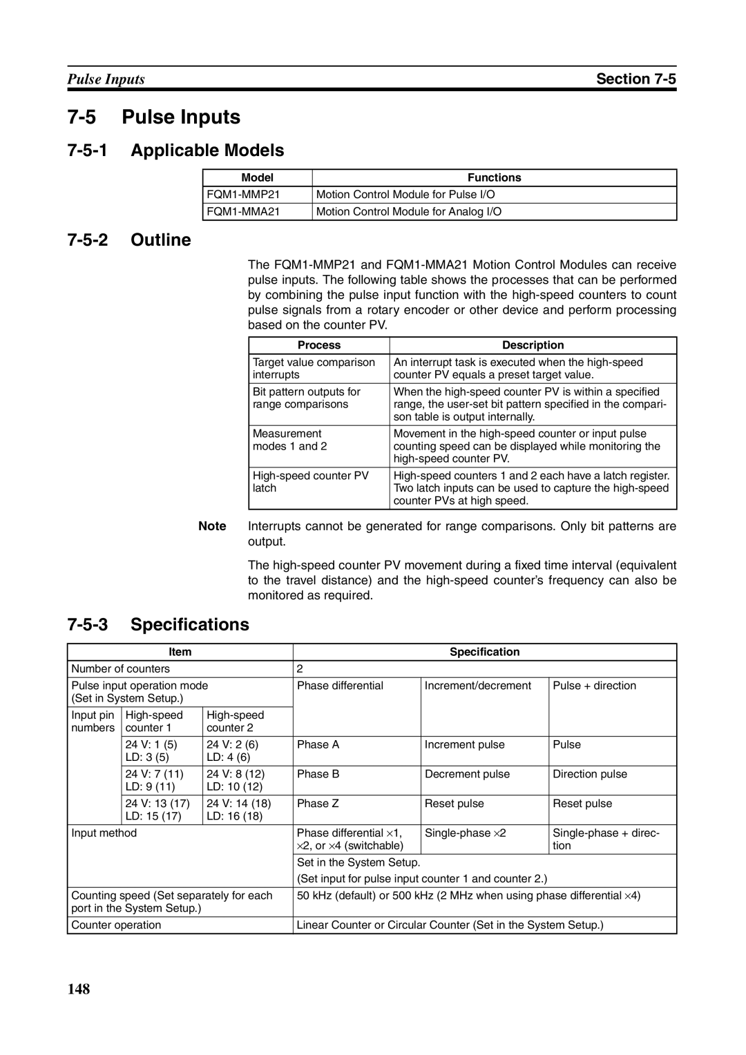 Omron FQM1-CM001, FQM1-MMA21 Pulse Inputs, Specifications, Based on the counter PV, Model Functions, Process Description 