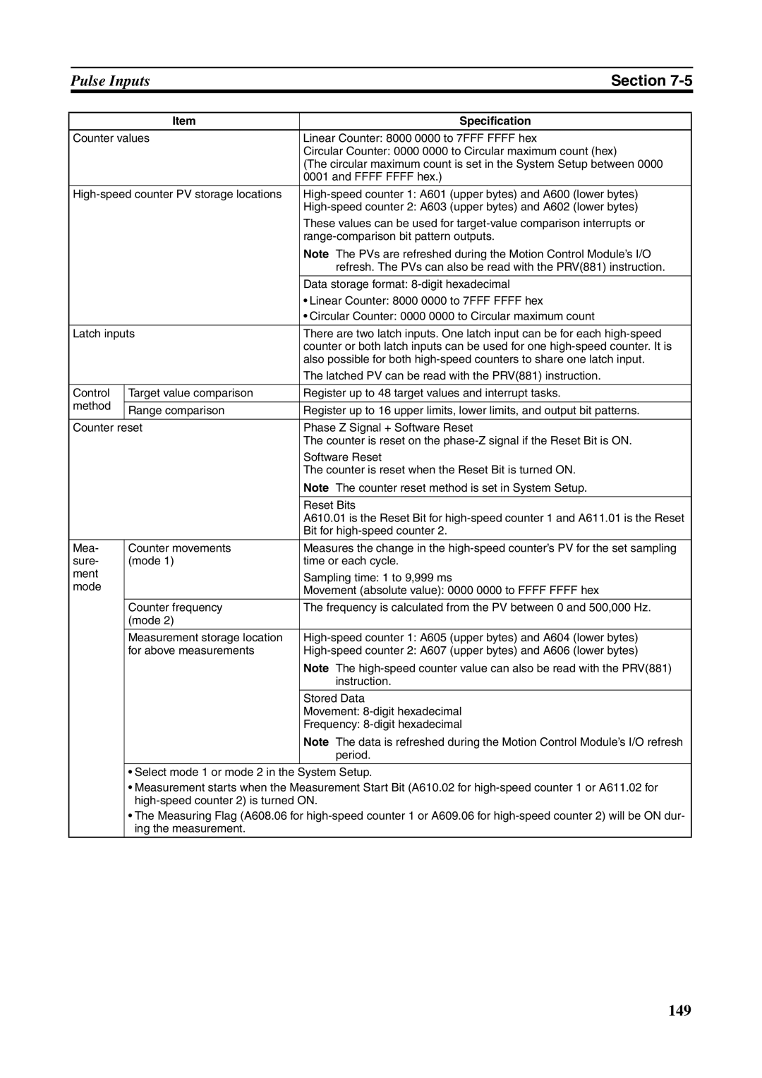 Omron FQM1-MMA21, FQM1-CM001, FQM1-MMP21 operation manual Pulse Inputs 