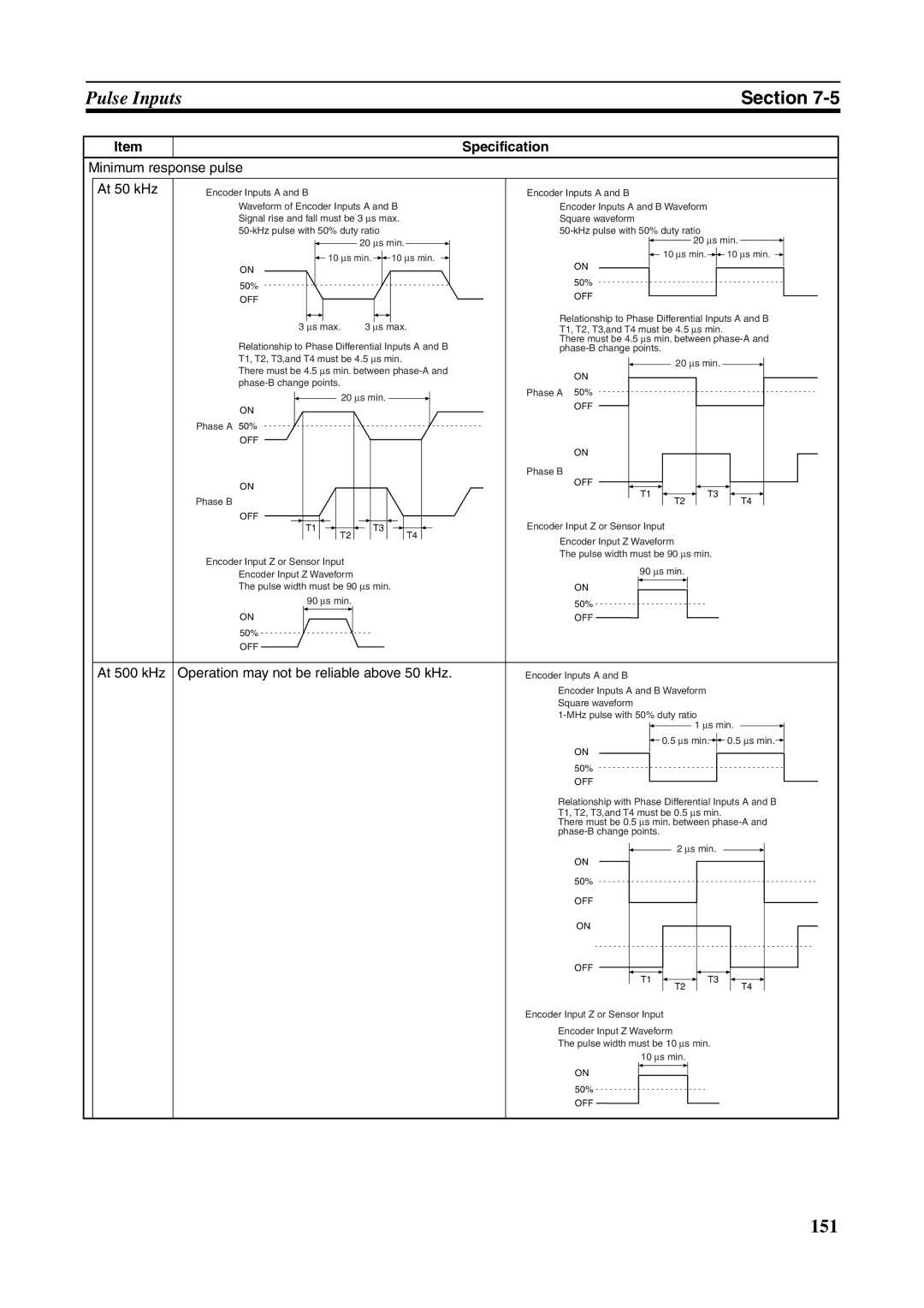 Omron FQM1-CM001, FQM1-MMA21, FQM1-MMP21 operation manual 151 