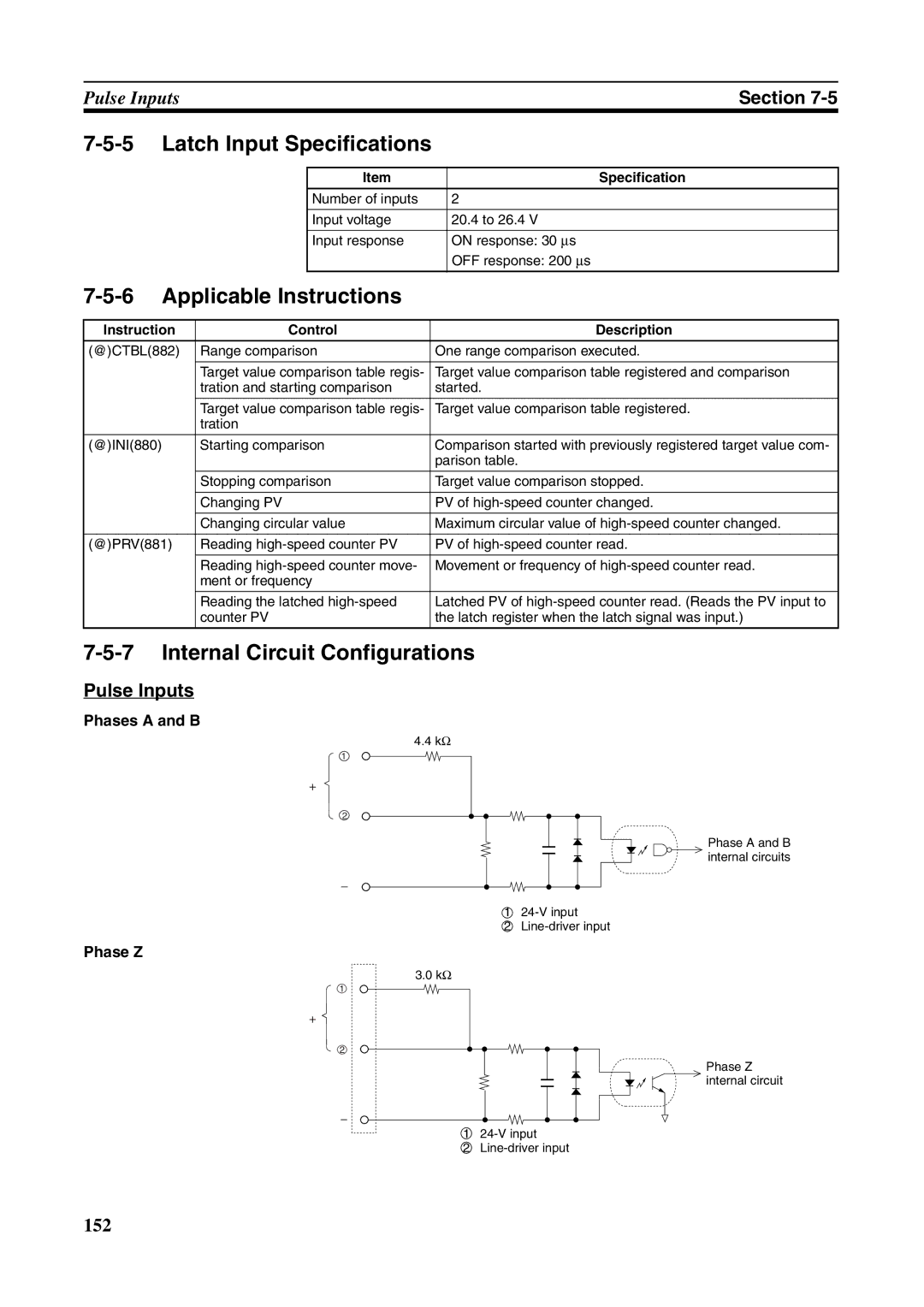 Omron FQM1-MMA21 Latch Input Specifications, Applicable Instructions, Internal Circuit Configurations, Pulse Inputs 