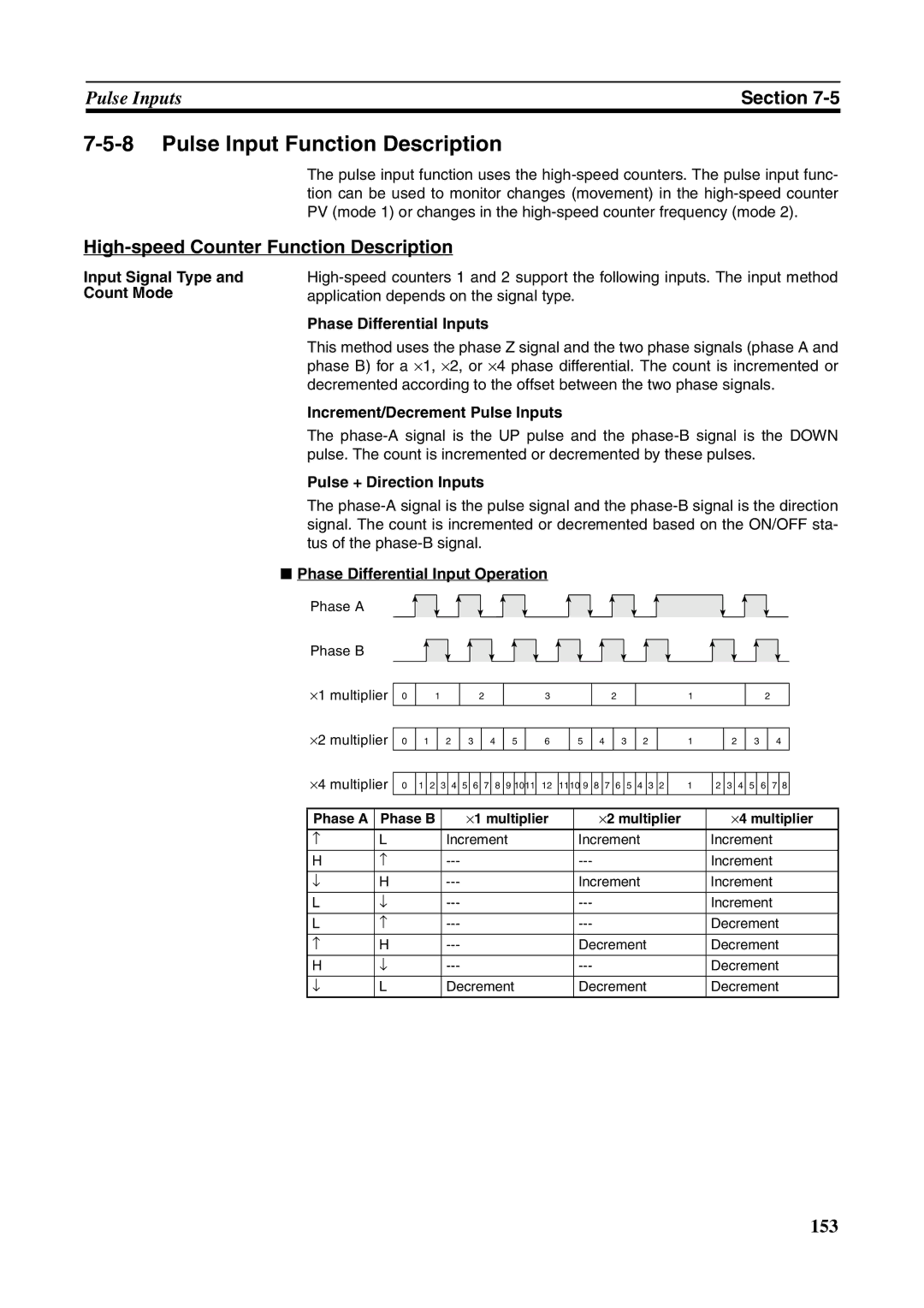 Omron FQM1-MMP21, FQM1-CM001, FQM1-MMA21 Pulse Input Function Description, High-speed Counter Function Description 