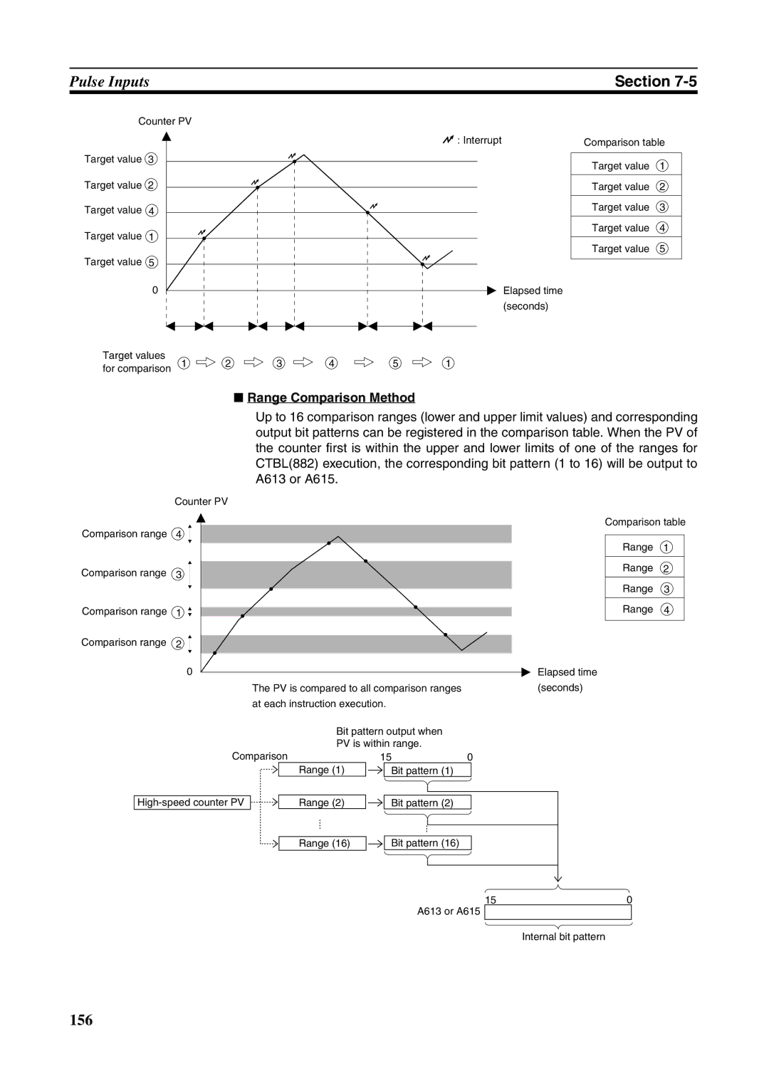 Omron FQM1-MMP21, FQM1-CM001, FQM1-MMA21 operation manual Range Comparison Method 