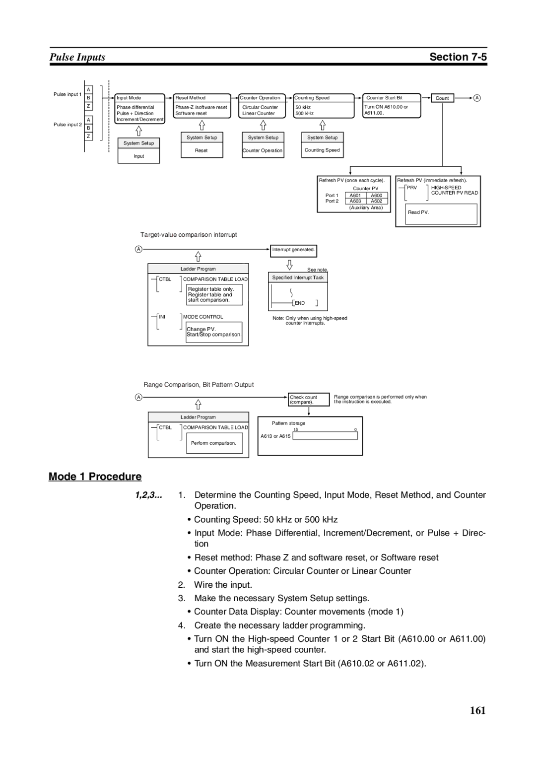 Omron FQM1-MMA21, FQM1-CM001, FQM1-MMP21 operation manual Mode 1 Procedure, Target-value comparison interrupt 