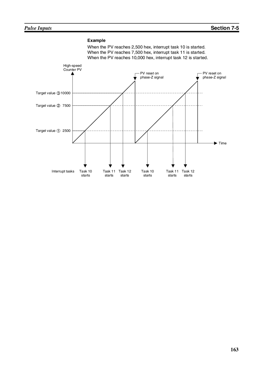 Omron FQM1-CM001, FQM1-MMA21, FQM1-MMP21 operation manual 163 