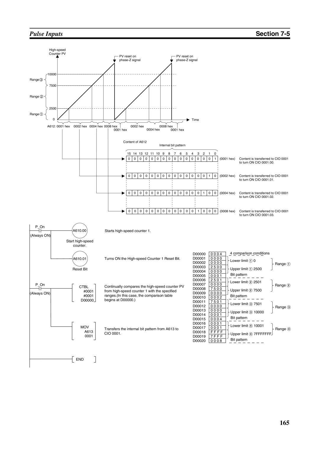 Omron FQM1-MMP21, FQM1-CM001, FQM1-MMA21 operation manual 165 