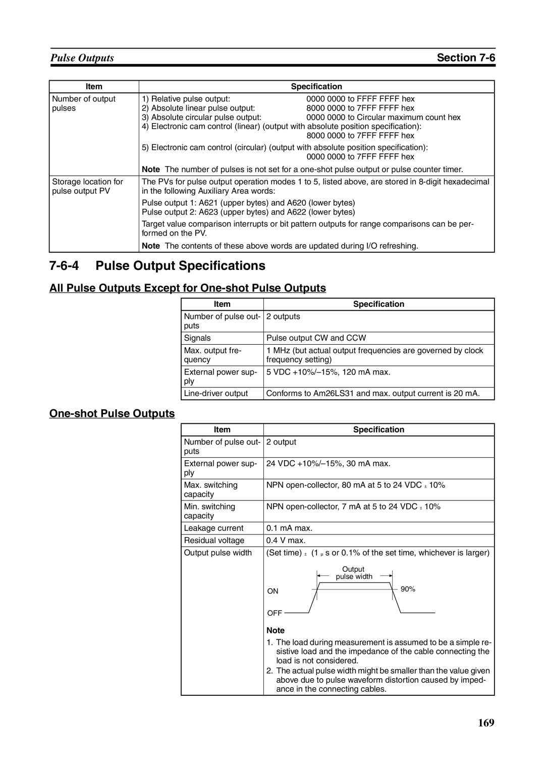 Omron FQM1-CM001, FQM1-MMA21, FQM1-MMP21 operation manual All Pulse Outputs Except for One-shot Pulse Outputs 