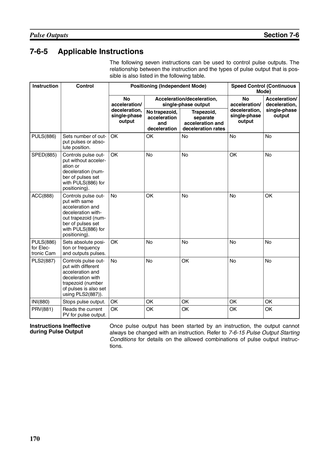 Omron FQM1-MMA21, FQM1-CM001 Sible is also listed in the following table, Instructions Ineffective during Pulse Output 