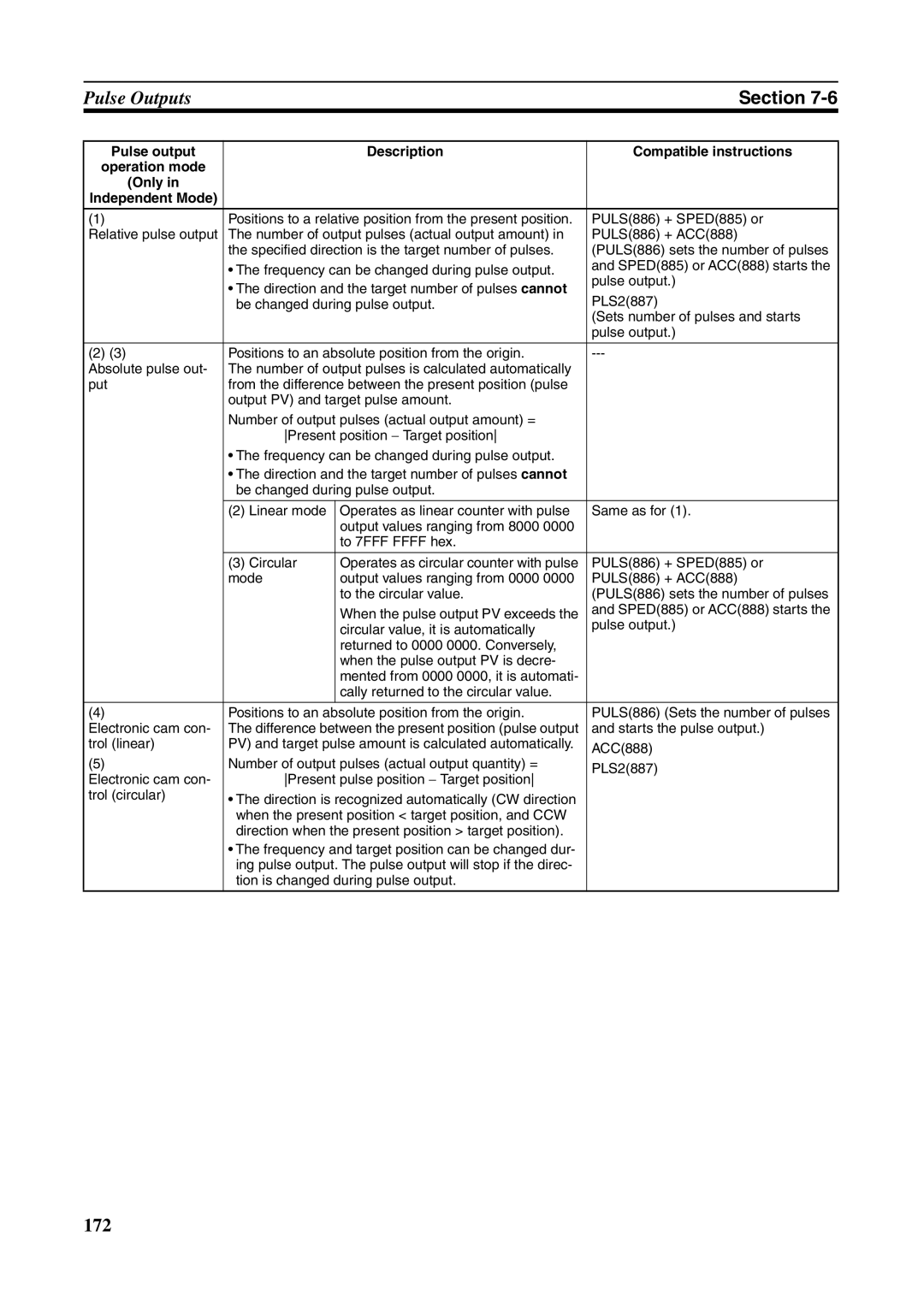 Omron FQM1-CM001, FQM1-MMA21, FQM1-MMP21 operation manual 172 