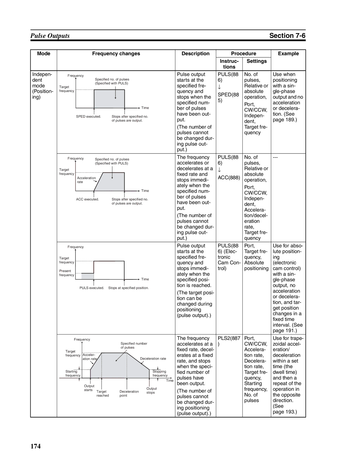 Omron FQM1-MMP21, FQM1-CM001, FQM1-MMA21 operation manual PULS88 