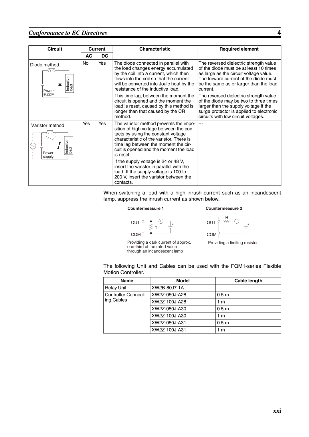 Omron FQM1-MMP21, FQM1-CM001, FQM1-MMA21 Circuit Current Characteristic Required element, Name Model Cable length 