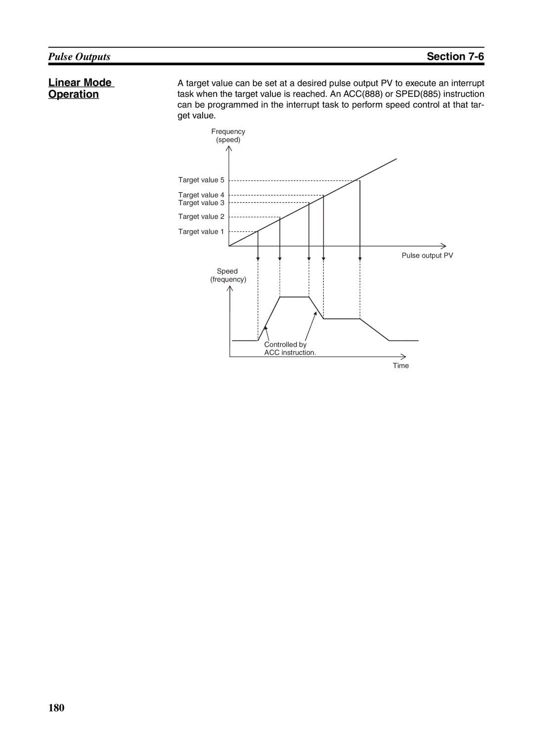 Omron FQM1-MMP21, FQM1-CM001, FQM1-MMA21 operation manual Linear Mode Operation 