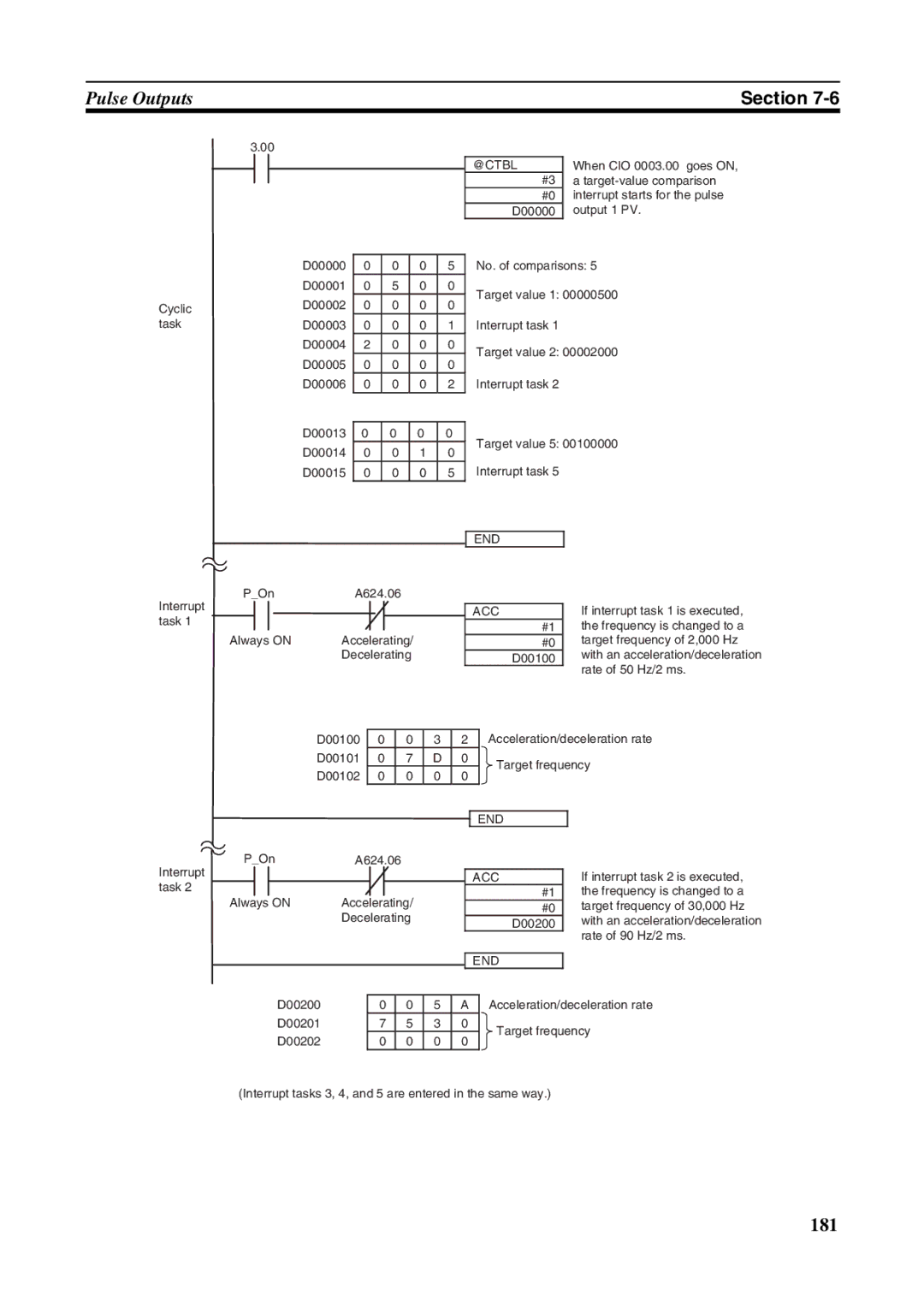 Omron FQM1-CM001, FQM1-MMA21, FQM1-MMP21 operation manual @Ctbl, End Acc 