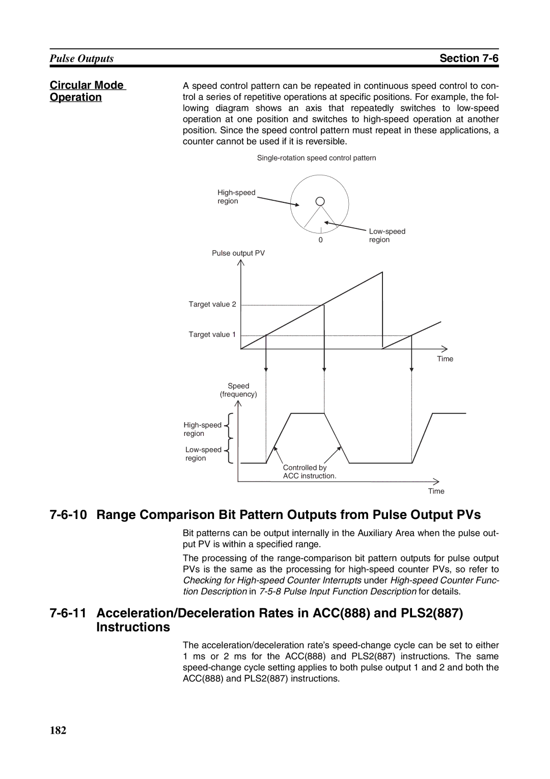 Omron FQM1-MMA21, FQM1-CM001 Range Comparison Bit Pattern Outputs from Pulse Output PVs, Circular Mode Operation 