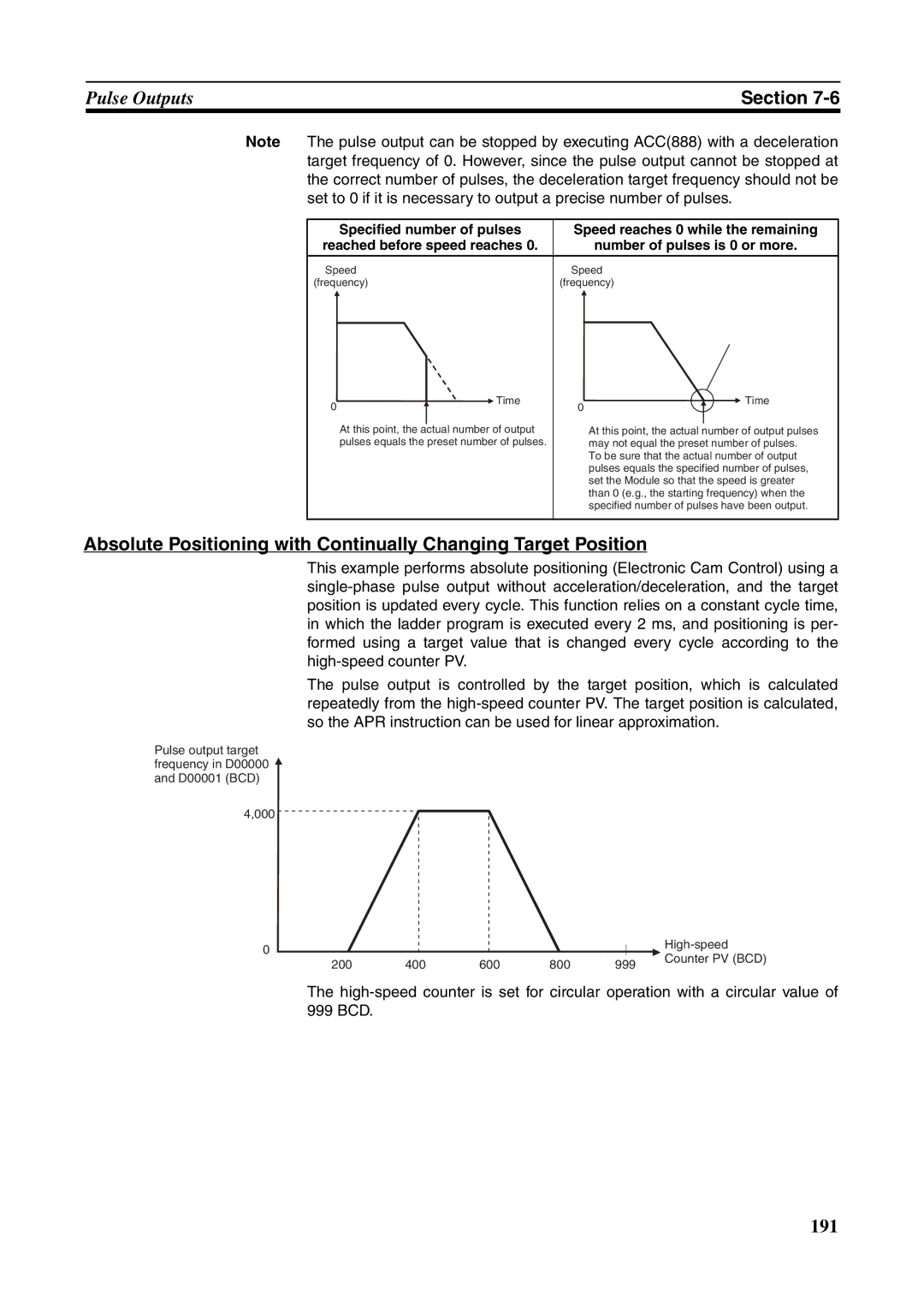 Omron FQM1-MMA21, FQM1-CM001, FQM1-MMP21 operation manual Number of pulses is 0 or more, Speed 