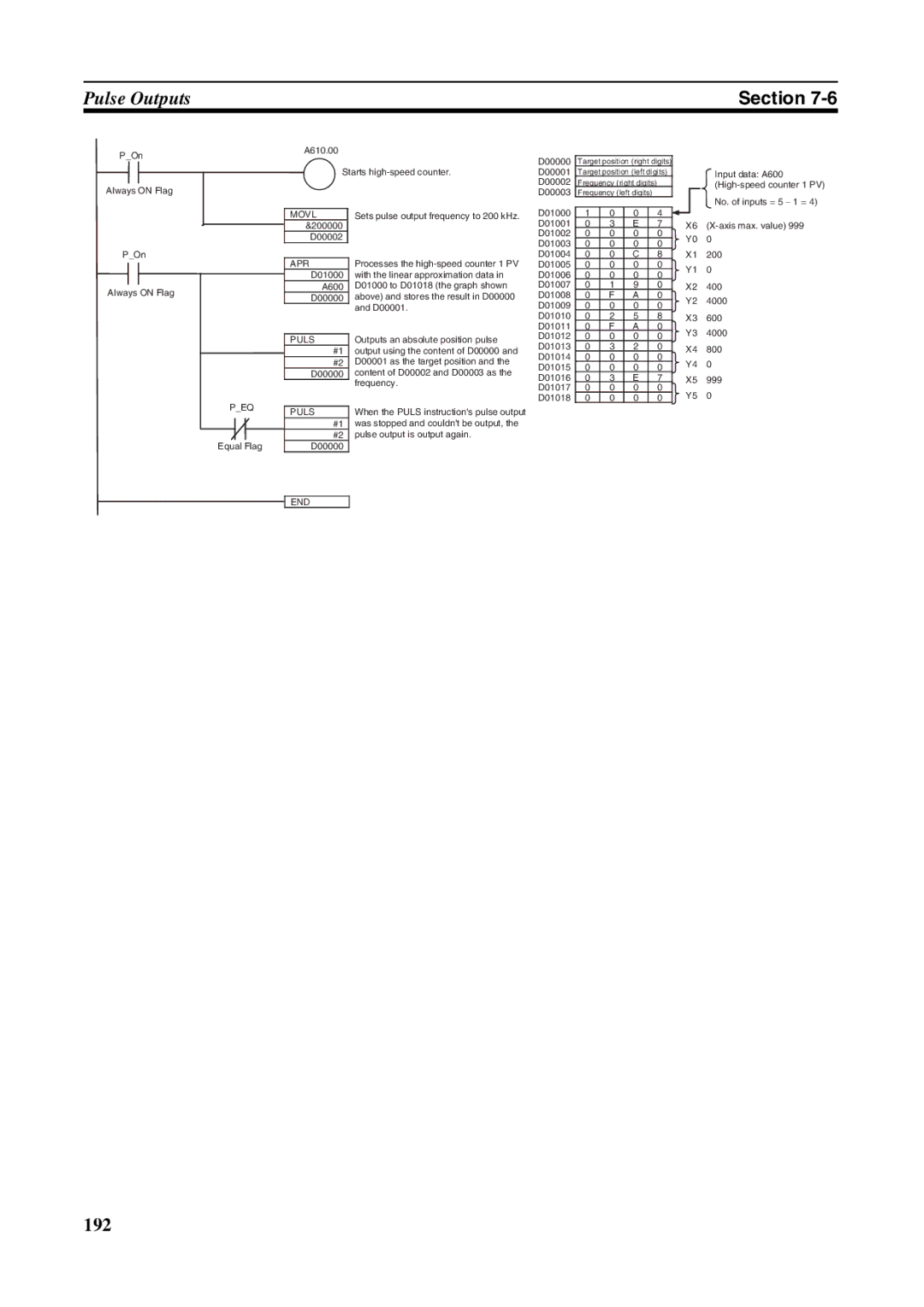 Omron FQM1-MMP21, FQM1-CM001, FQM1-MMA21 operation manual 192 