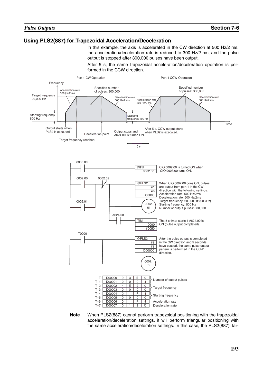 Omron FQM1-CM001, FQM1-MMA21, FQM1-MMP21 operation manual Using PLS2887 for Trapezoidal Acceleration/Deceleration, @PLS2 